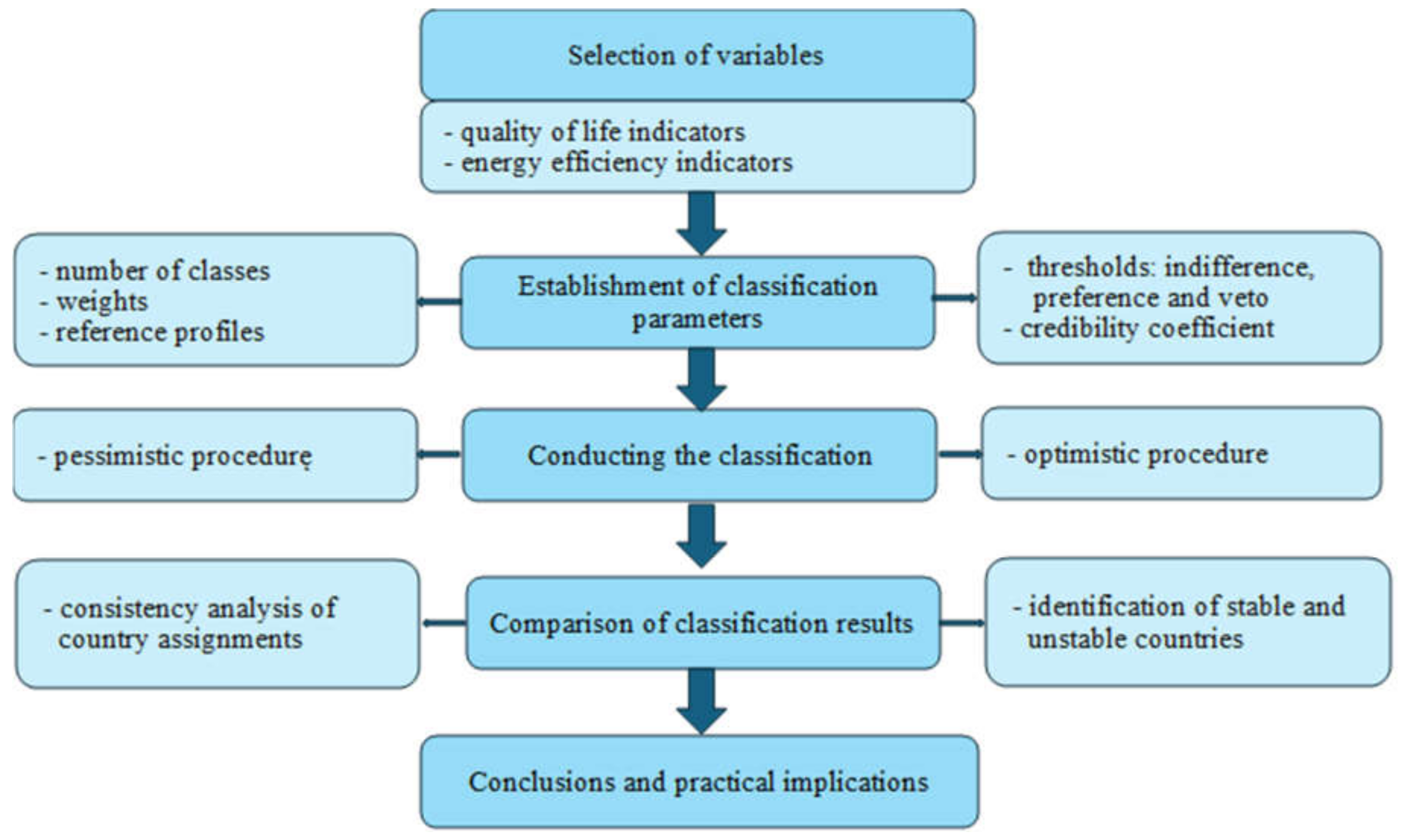 Sustainability 17 04768 g002