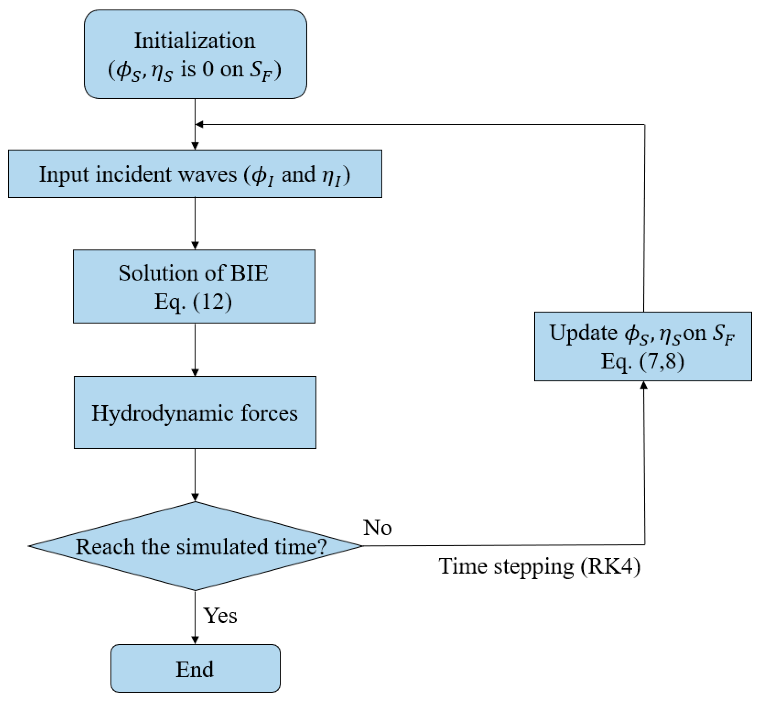 Sustainability 17 04769 g005