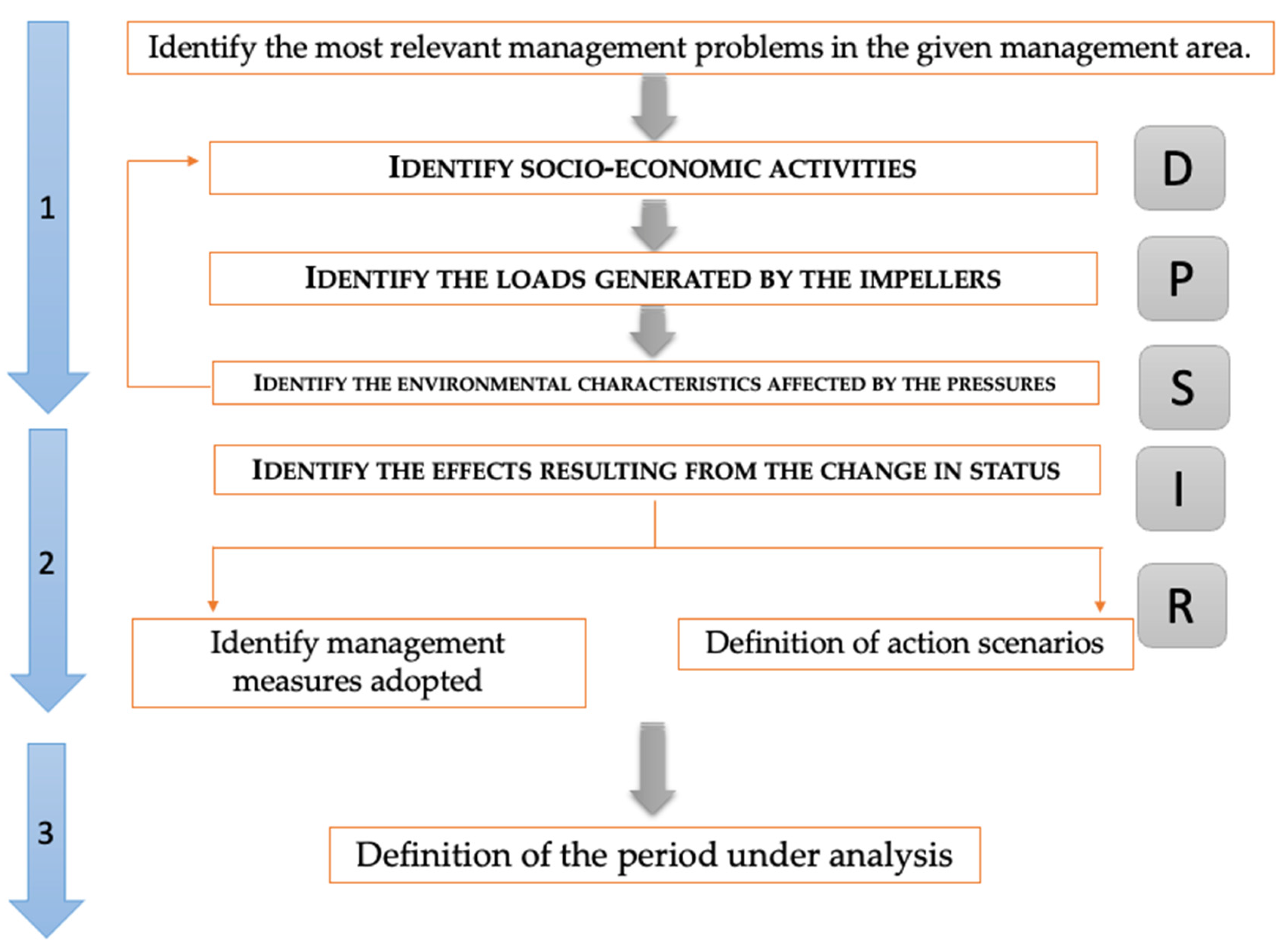 Sustainability 17 04770 g003