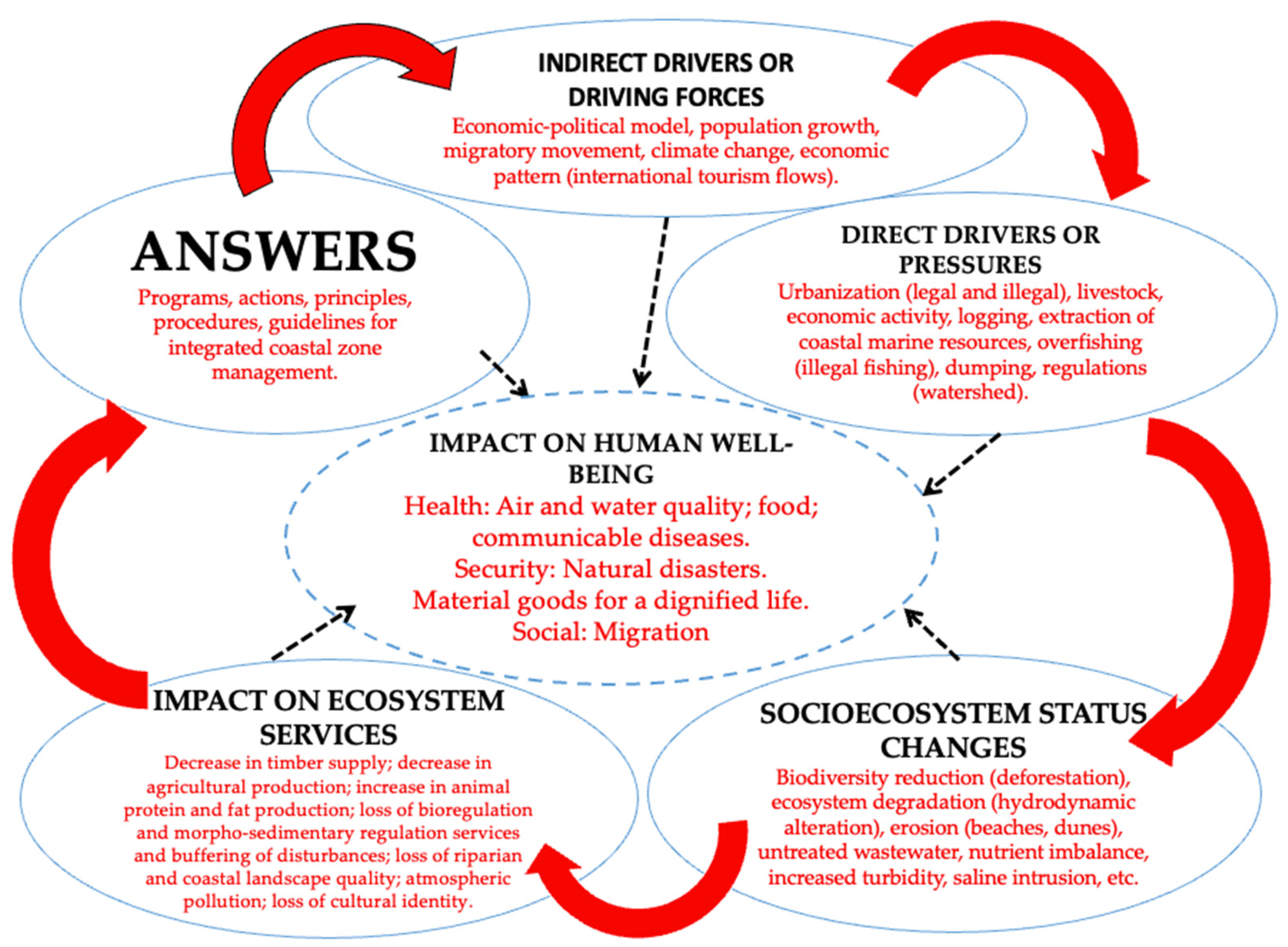 Sustainability 17 04770 g007
