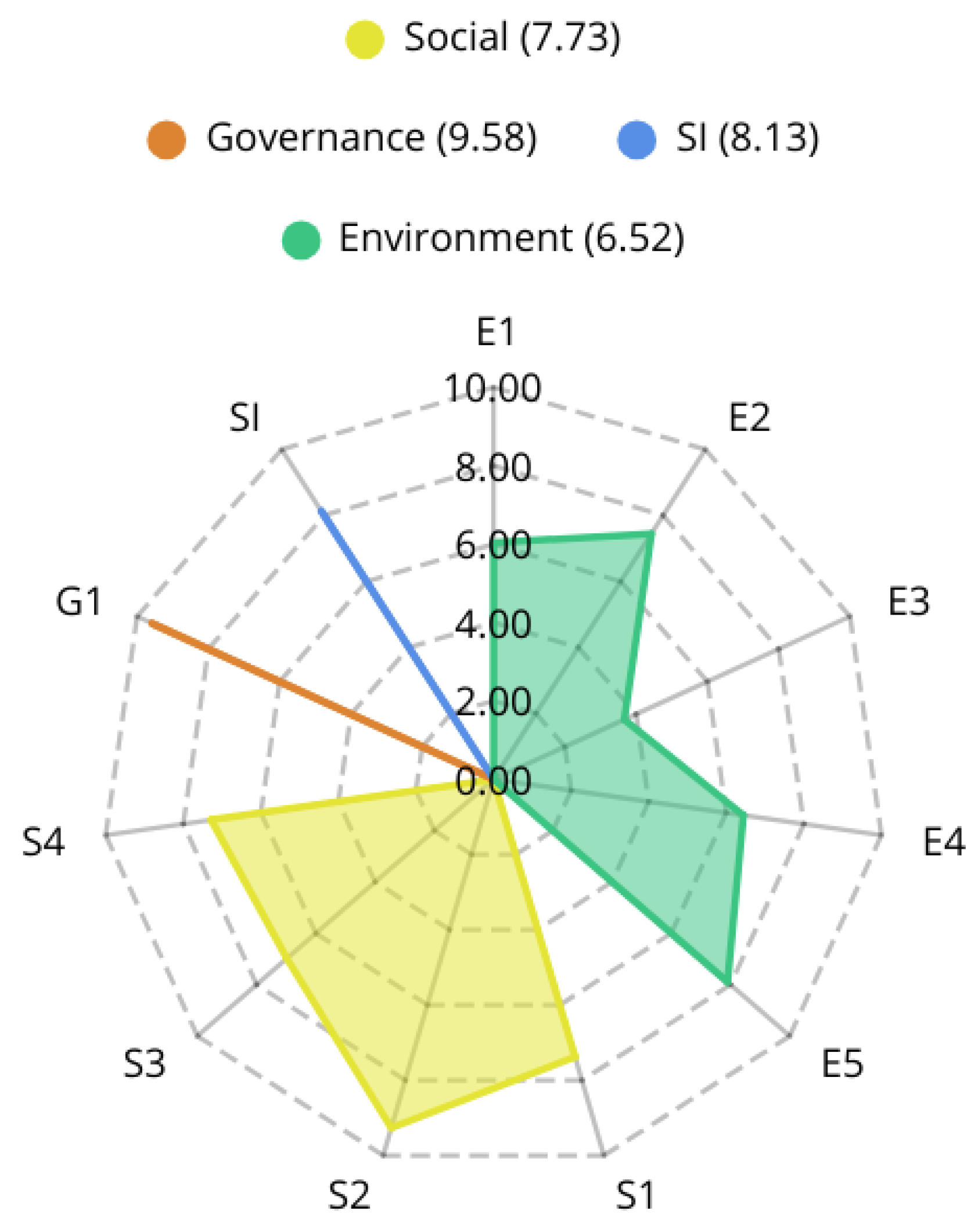 Sustainability 17 04772 g005