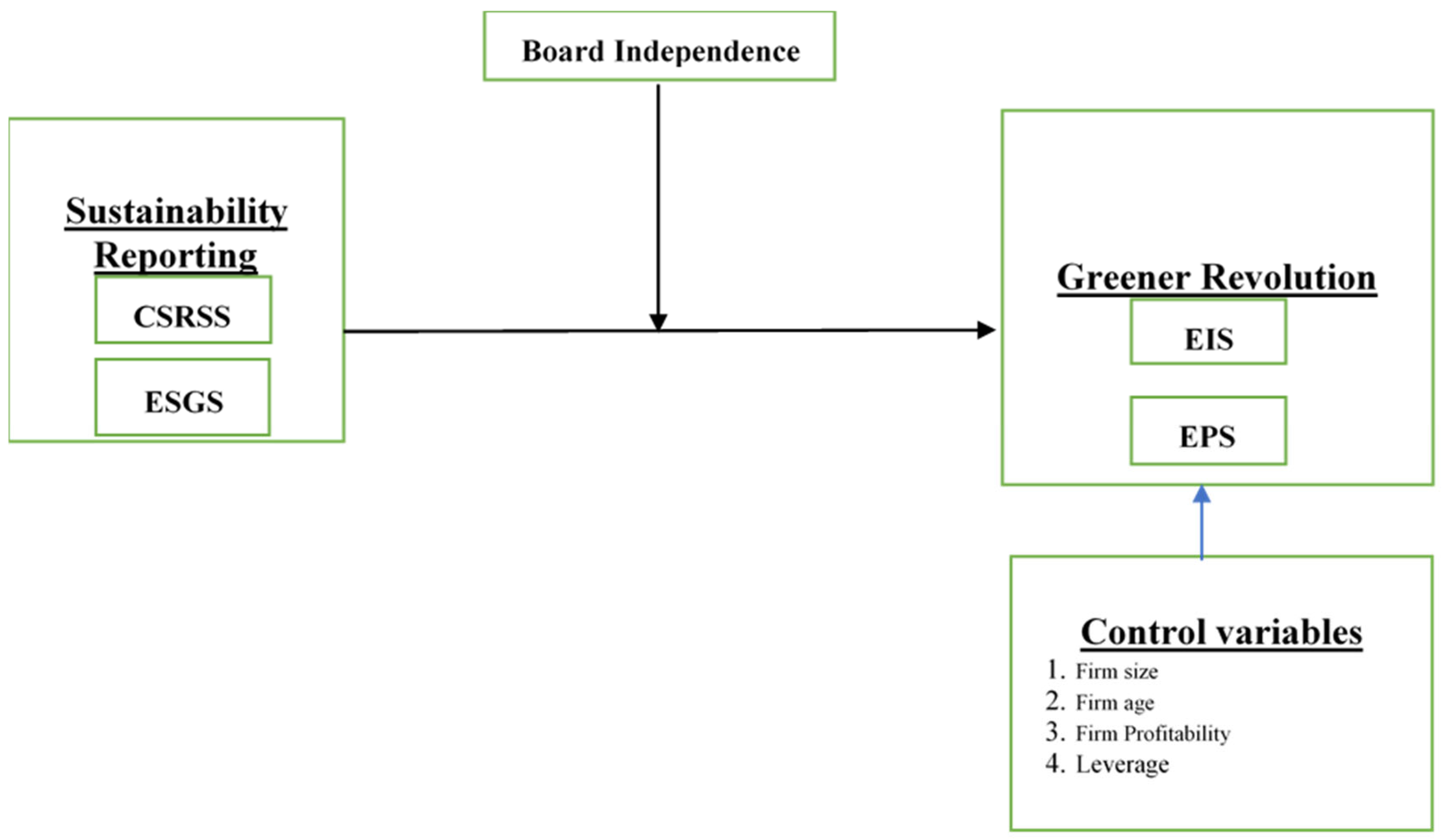 Sustainability 17 04776 g001