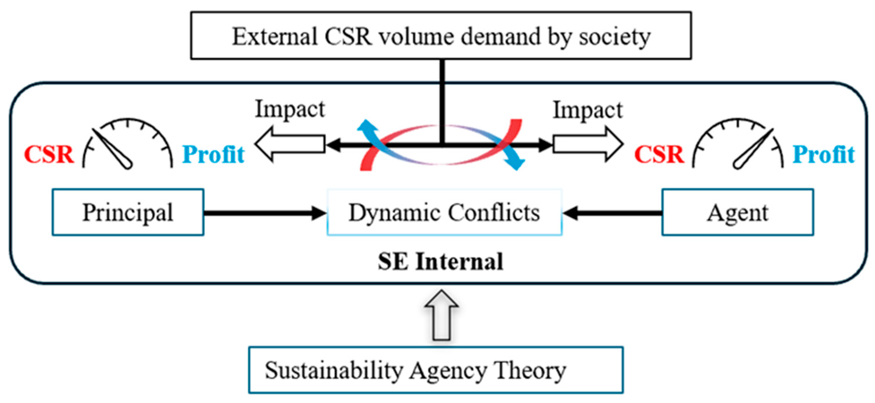 Sustainability 17 04778 g001 Sustainability 17 04778 g001
