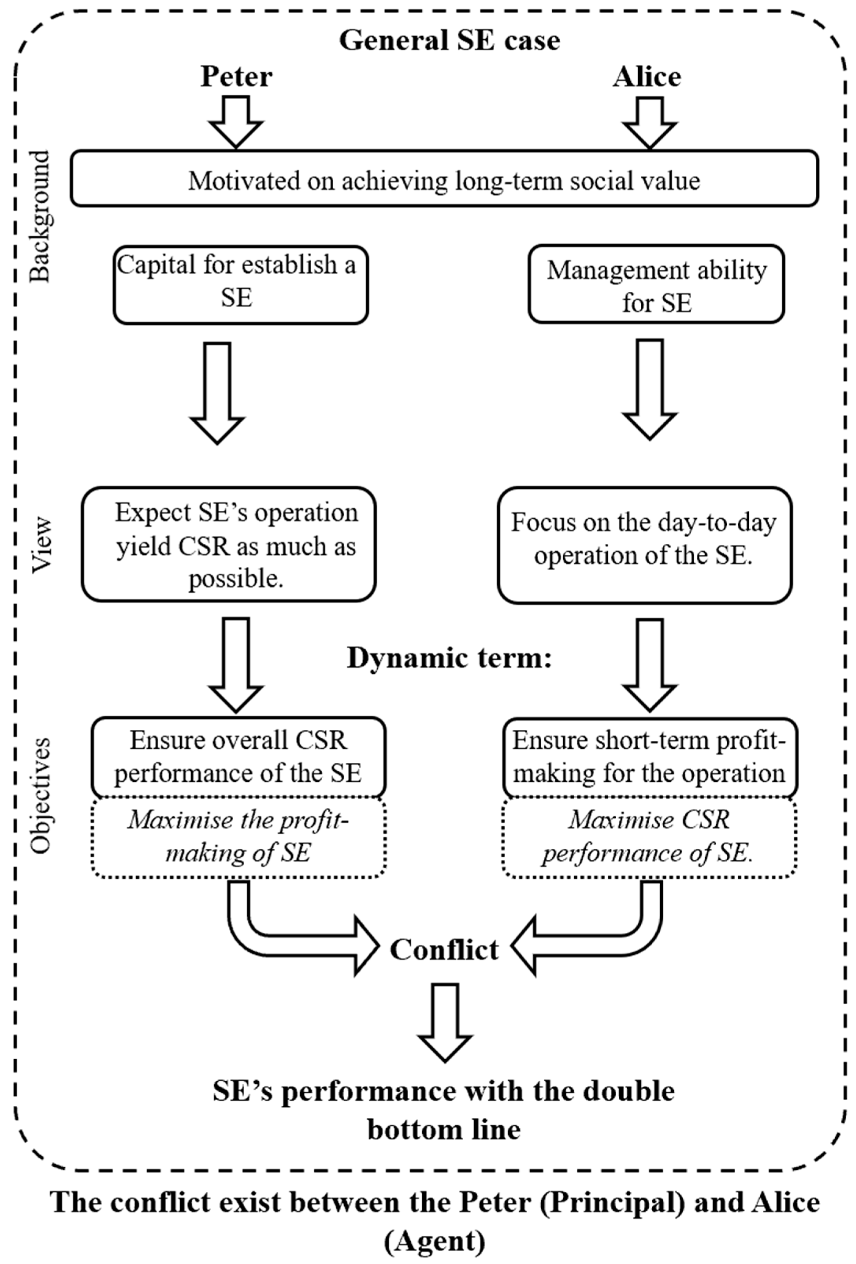 Sustainability 17 04778 g002 Sustainability 17 04778 g002