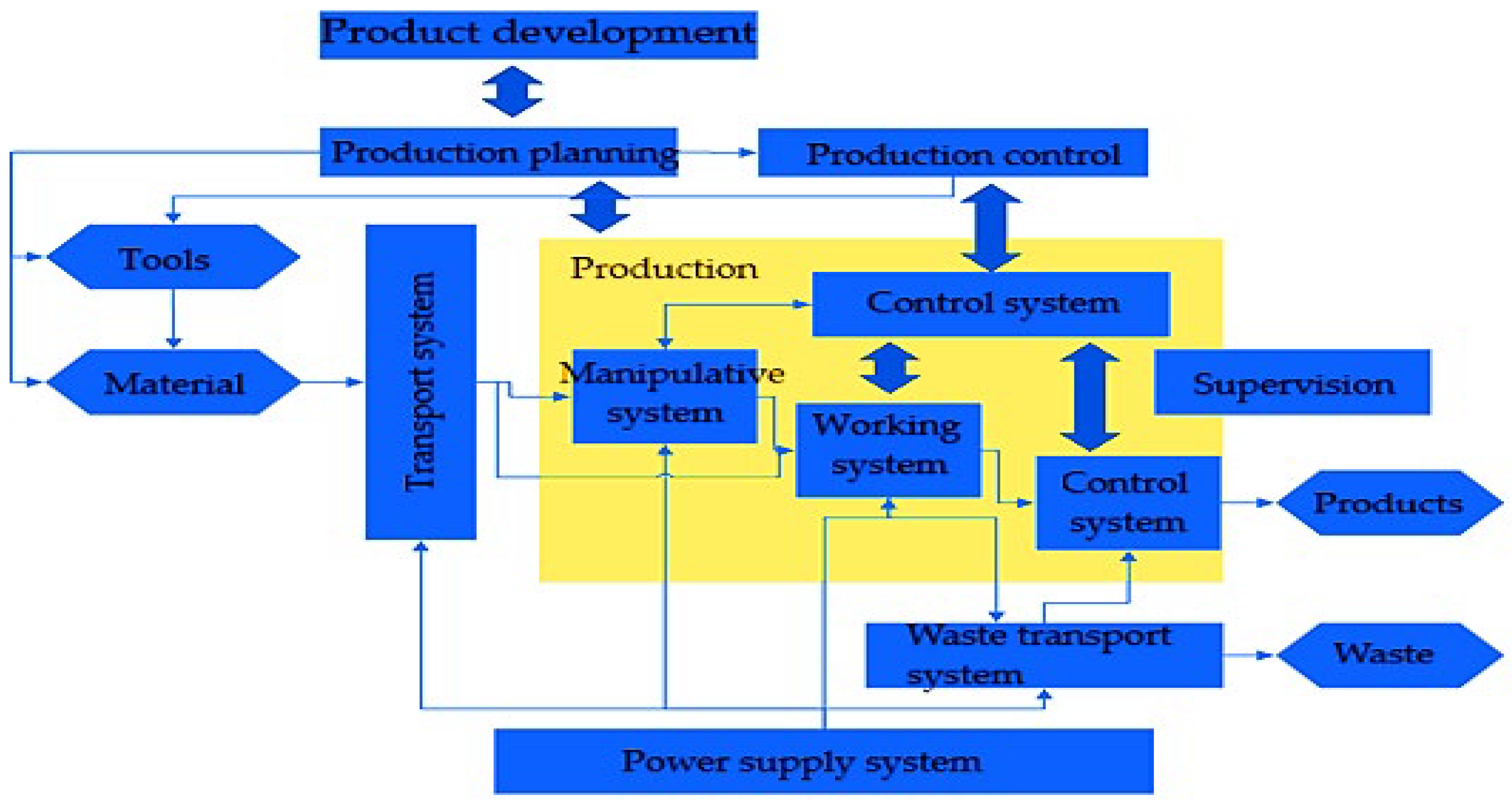 Sustainability 17 04779 g001