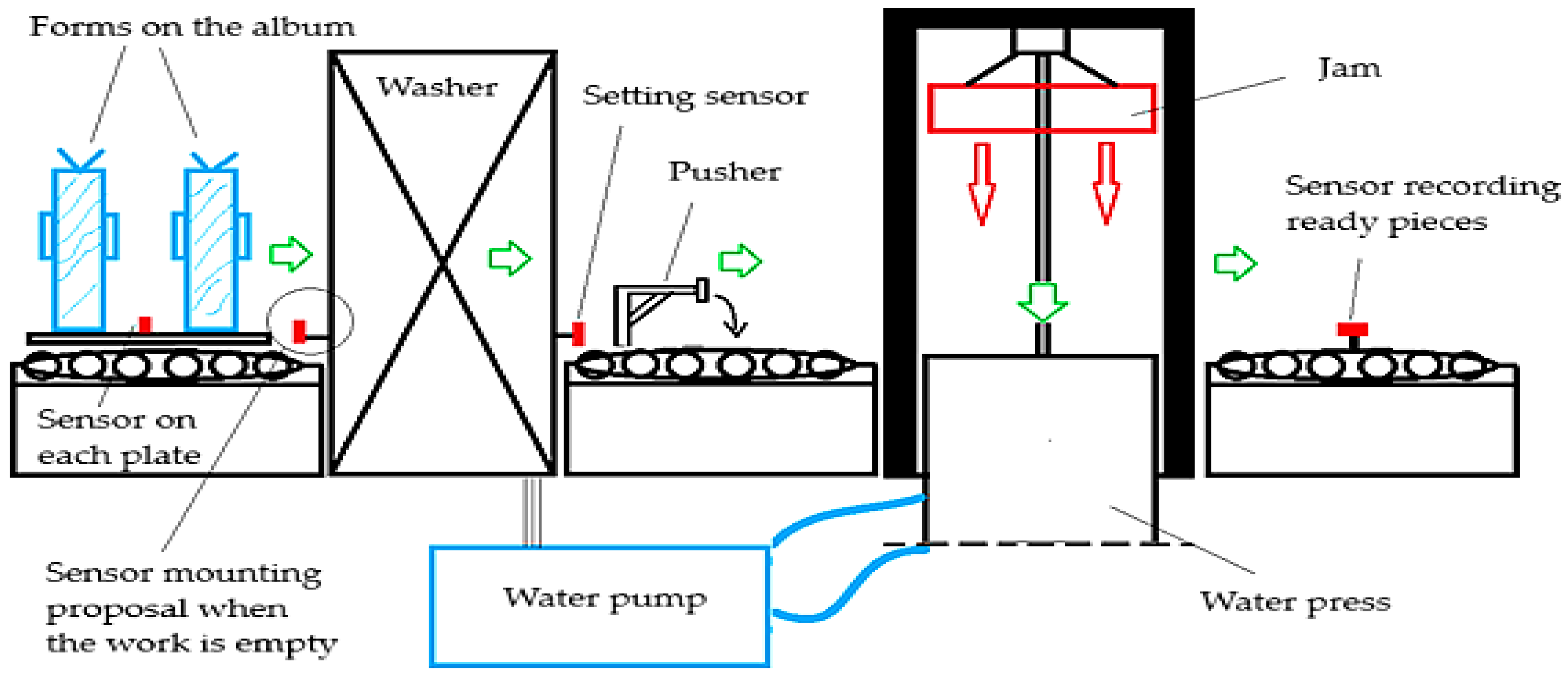 Sustainability 17 04779 g009