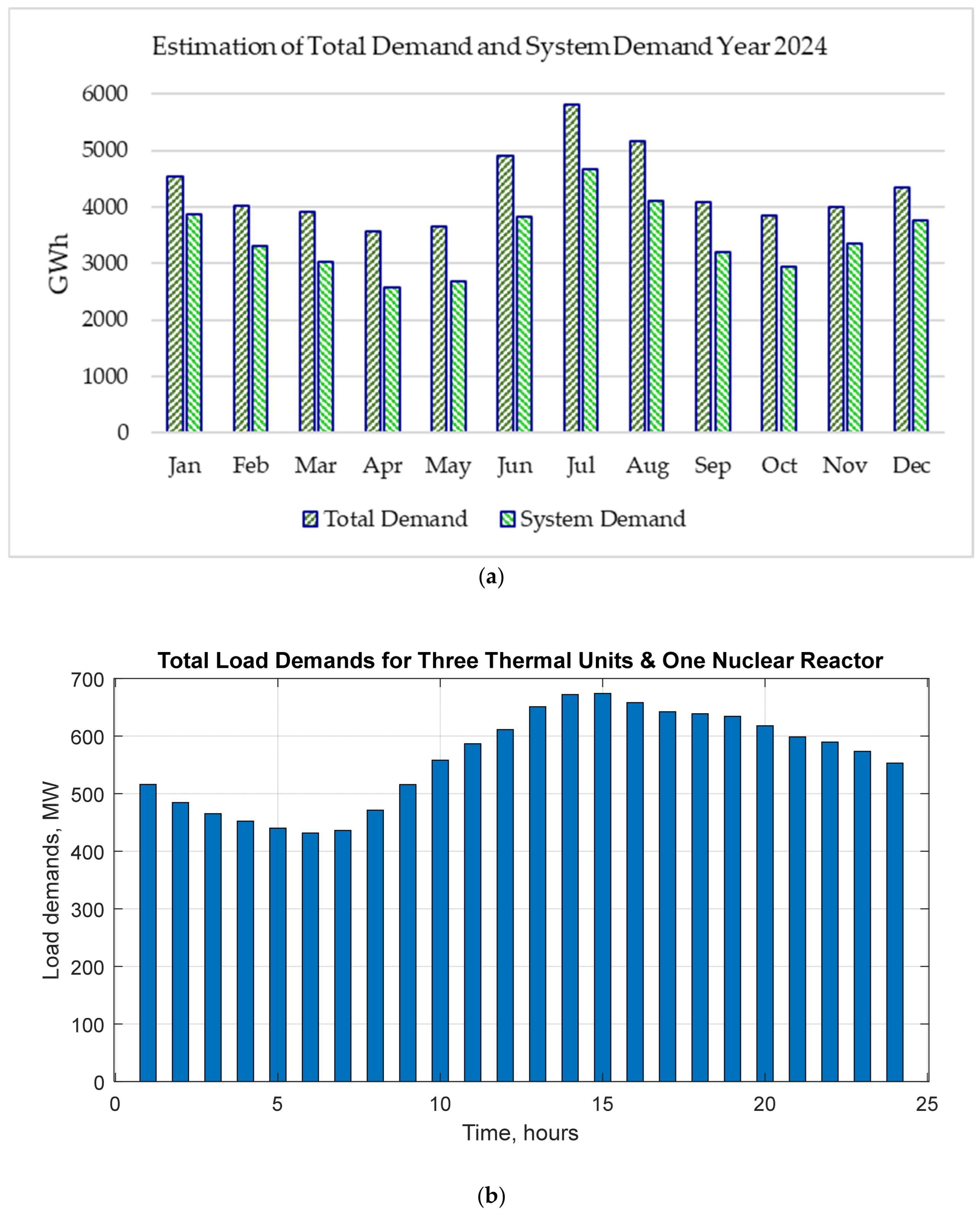 Sustainability 17 04781 g002