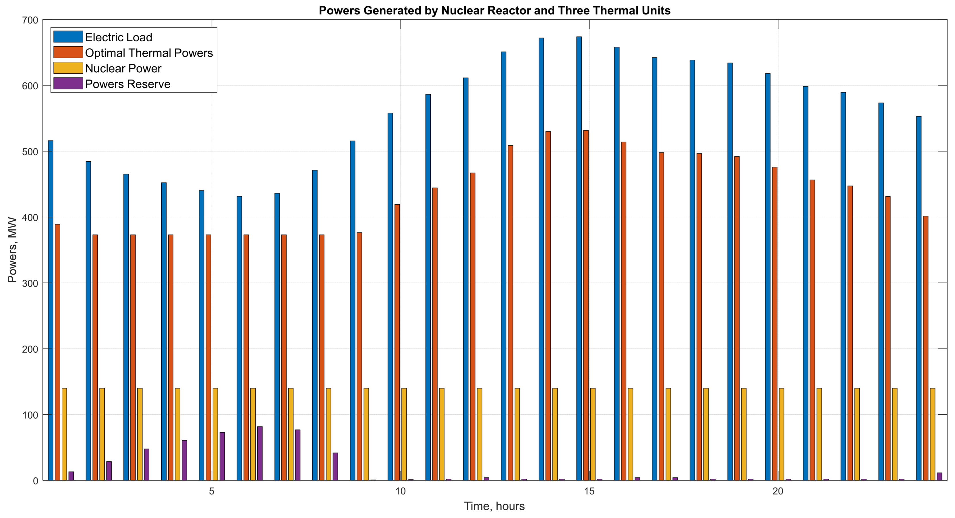 Sustainability 17 04781 g005