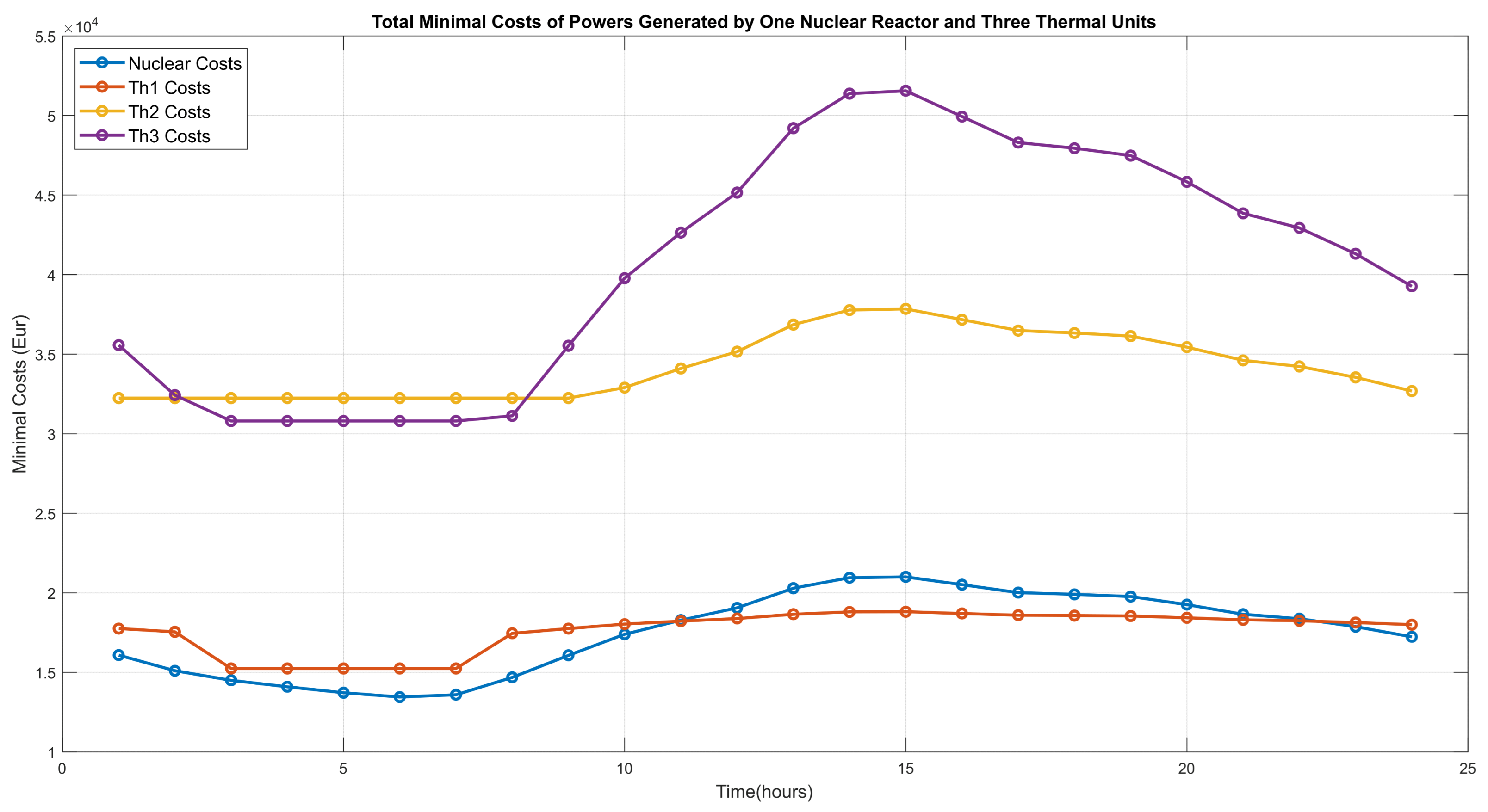 Sustainability 17 04781 g007
