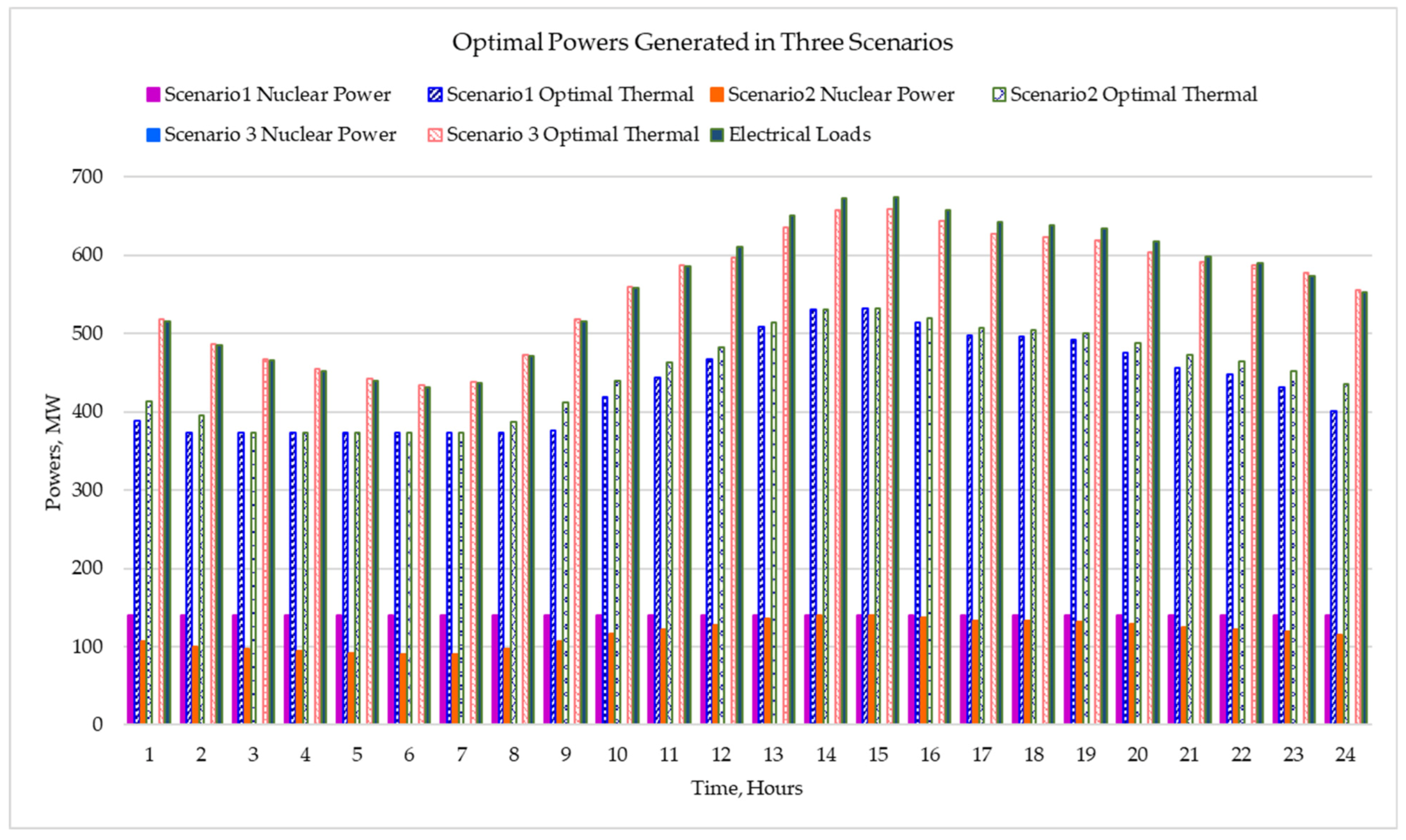 Sustainability 17 04781 g013