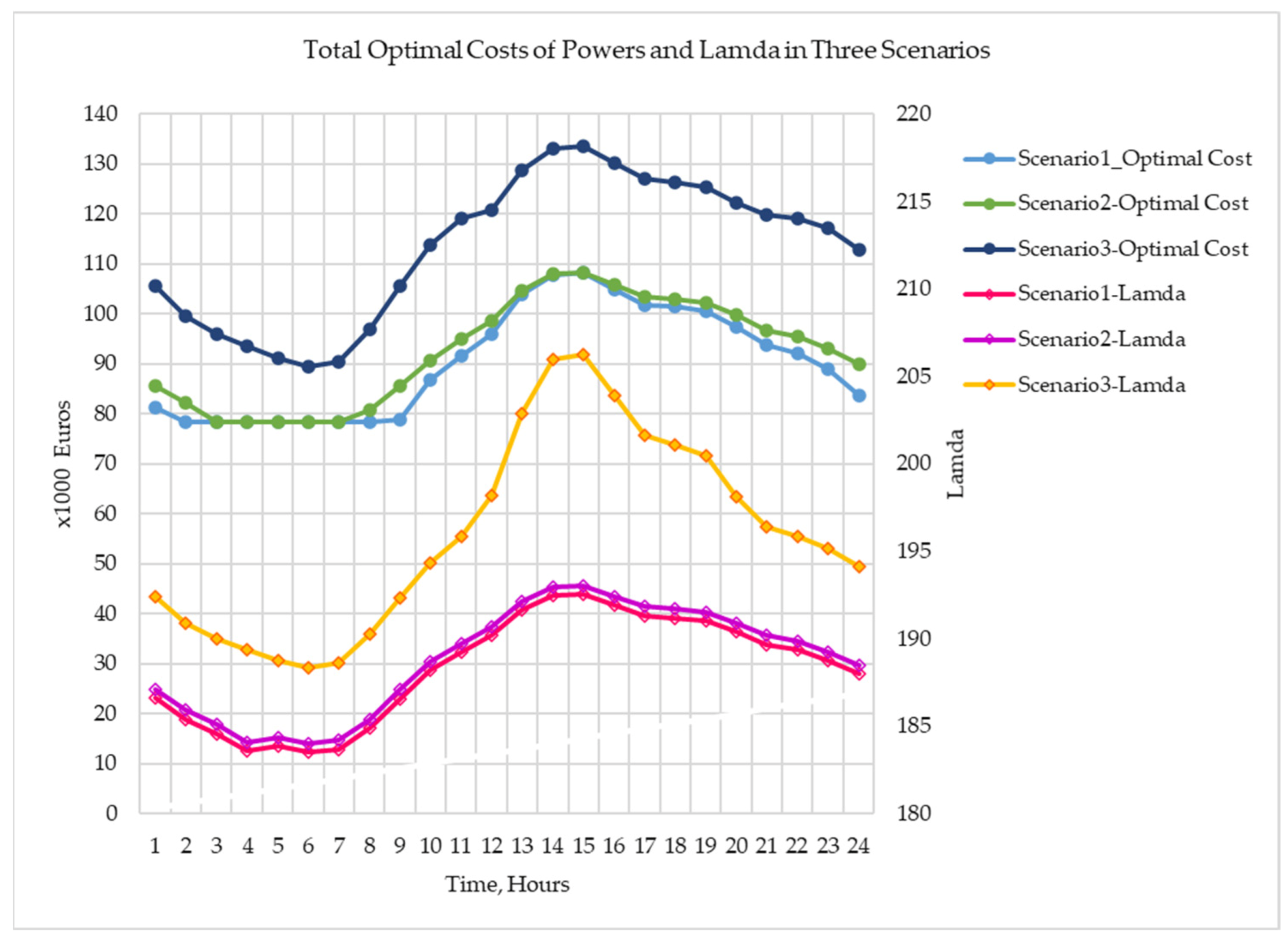 Sustainability 17 04781 g014