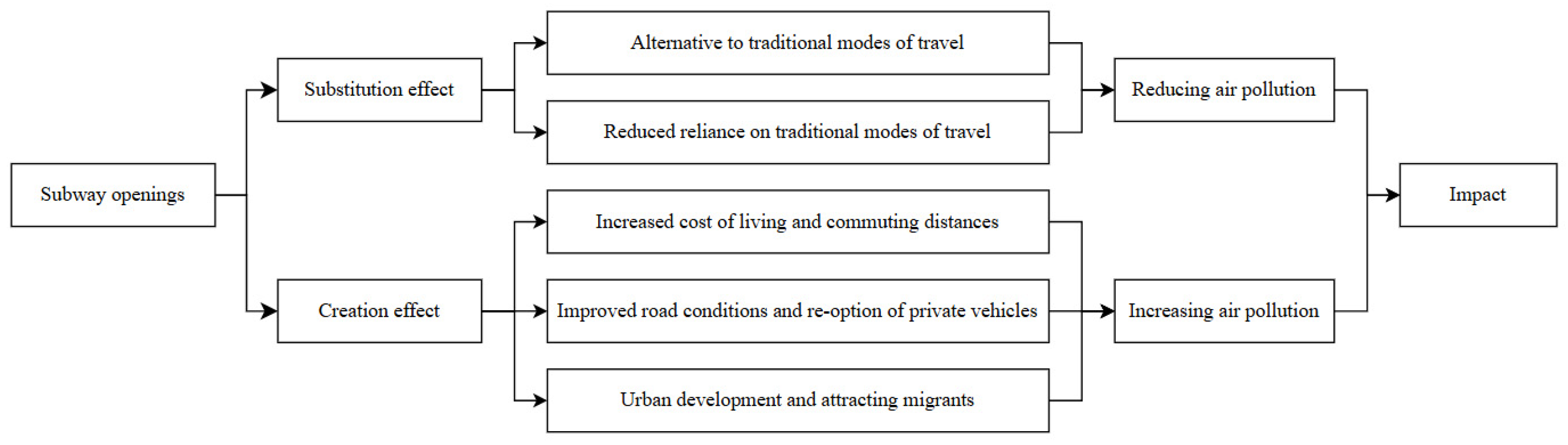 Sustainability 17 04782 g002