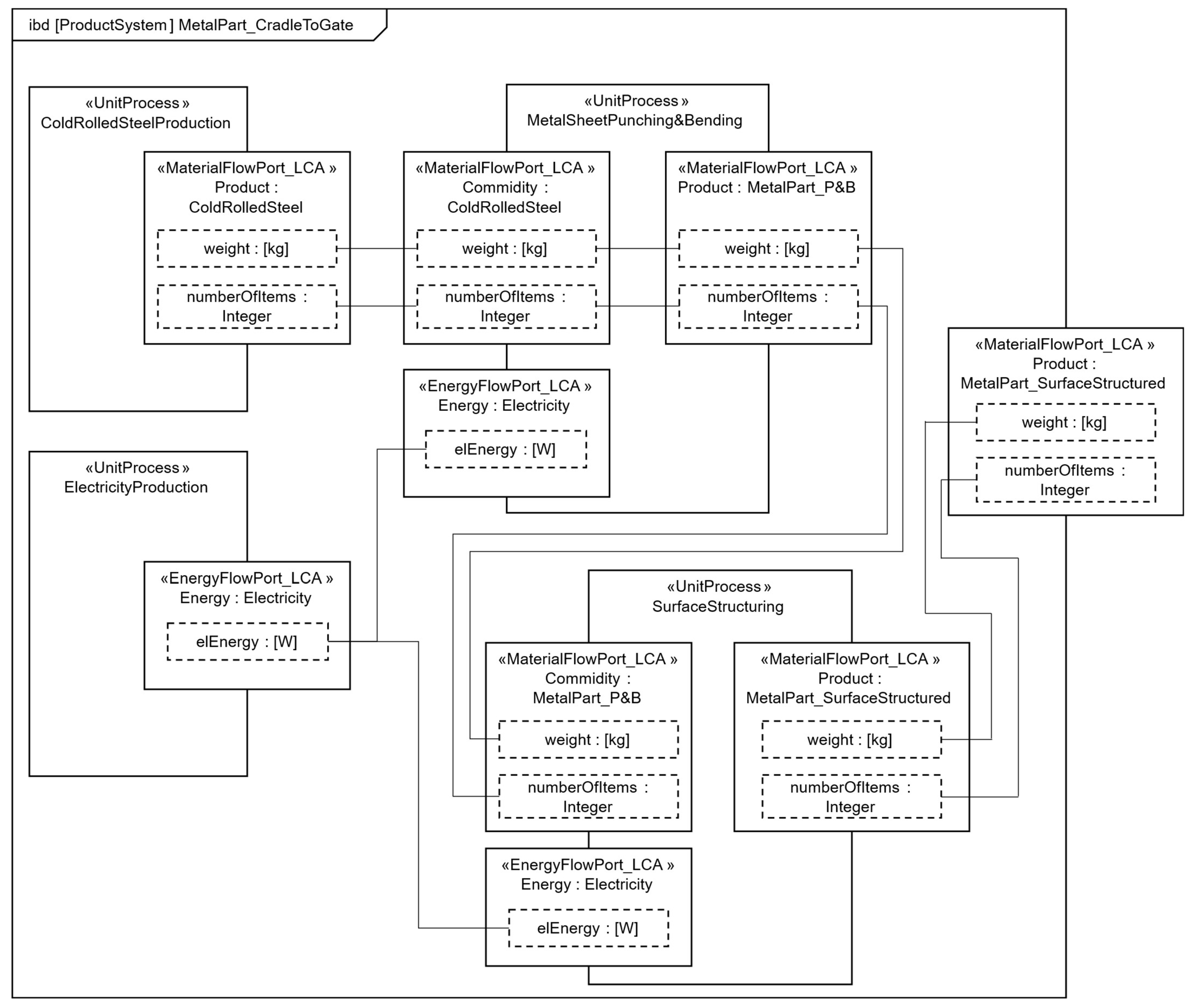 Sustainability 17 04783 g008