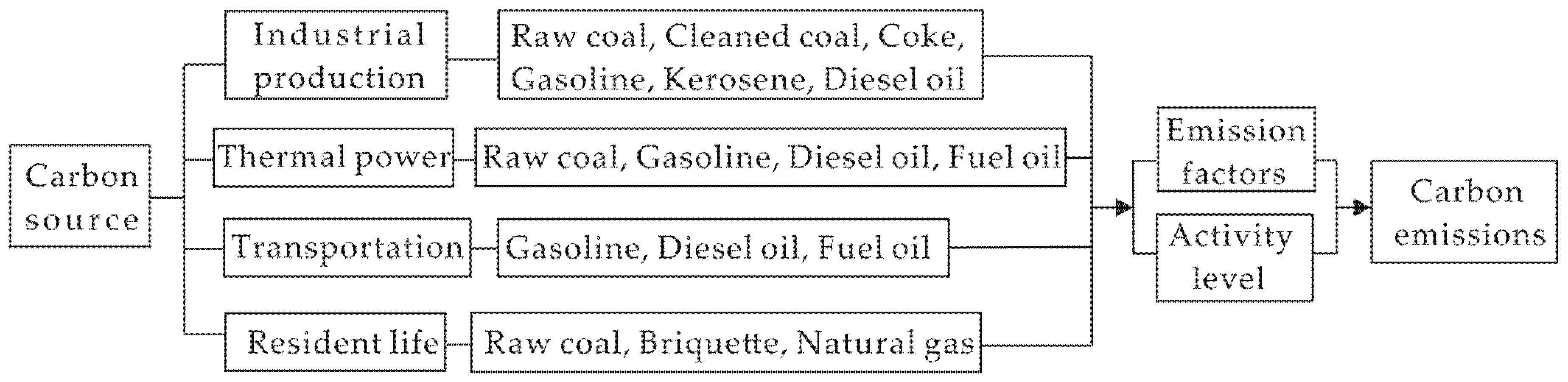 Sustainability 17 04787 g001