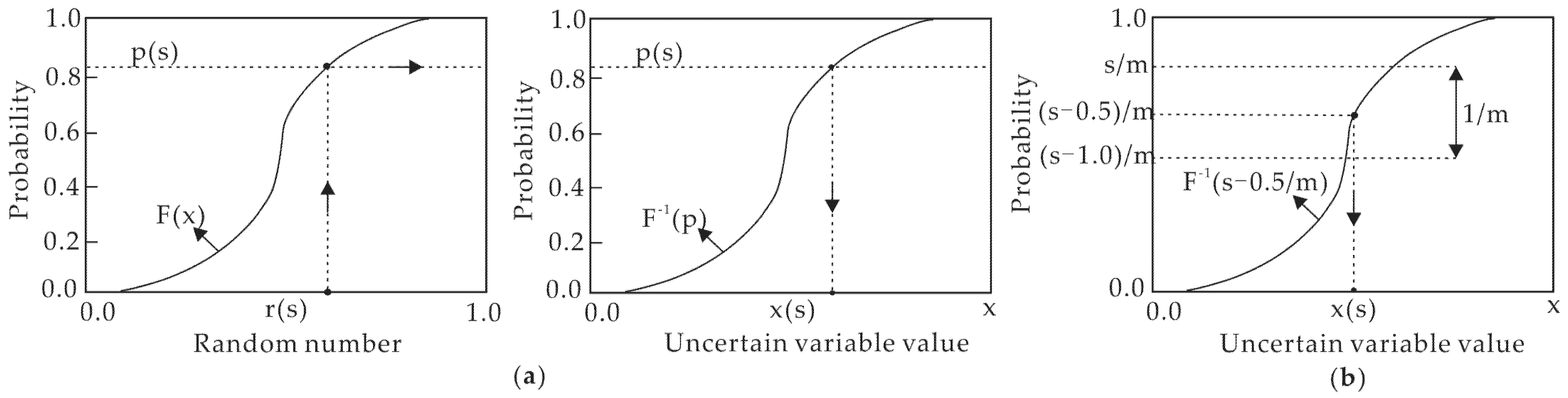 Sustainability 17 04787 g002