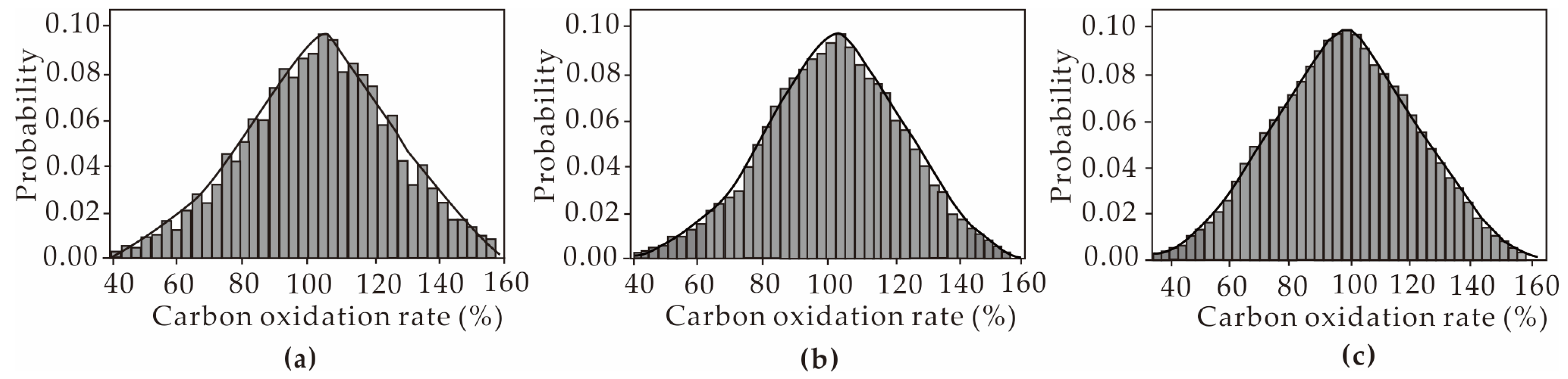 Sustainability 17 04787 g003
