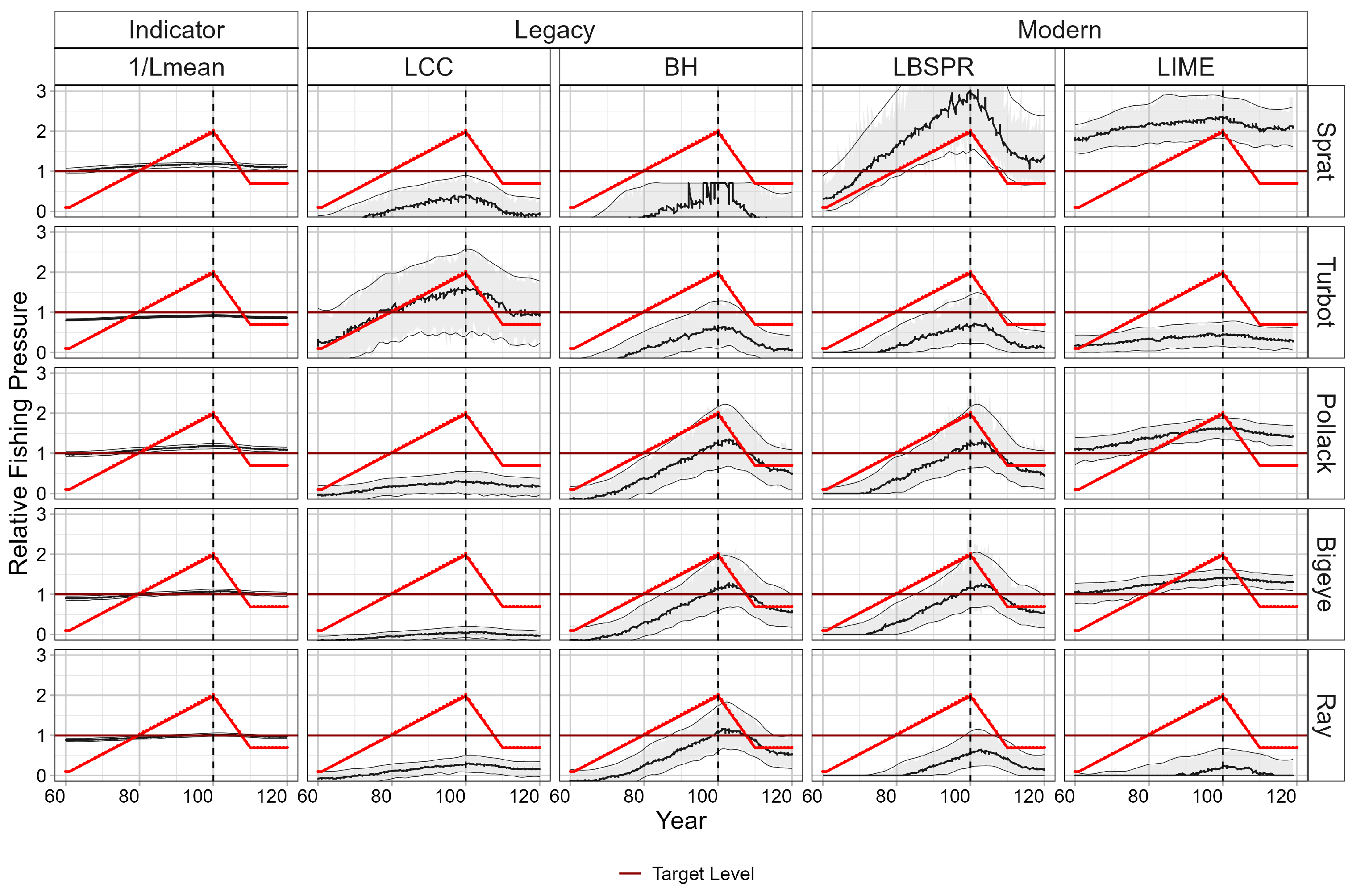 Sustainability 17 04791 g005 Sustainability 17 04791 g005
