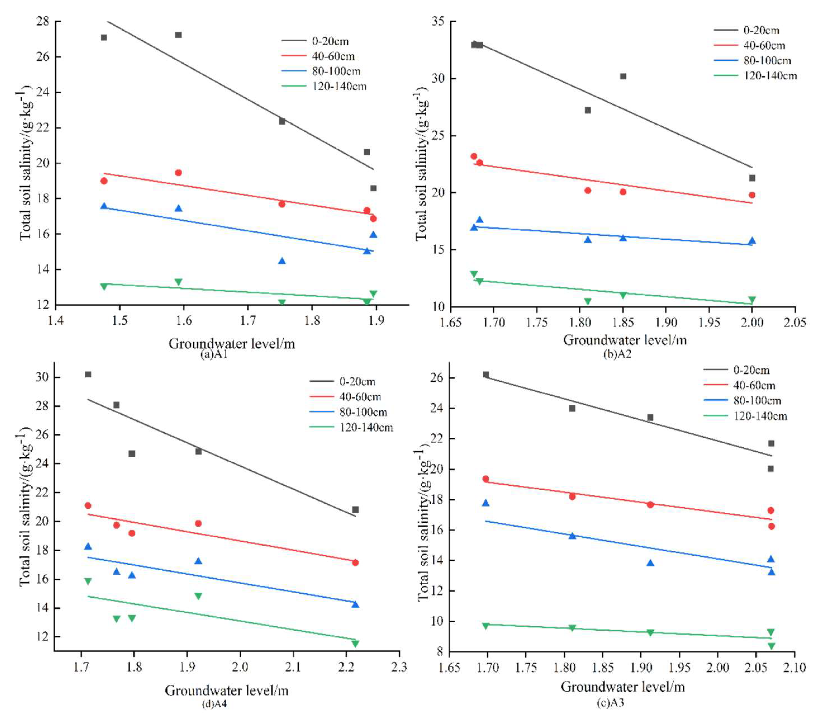 Sustainability 17 04797 g004