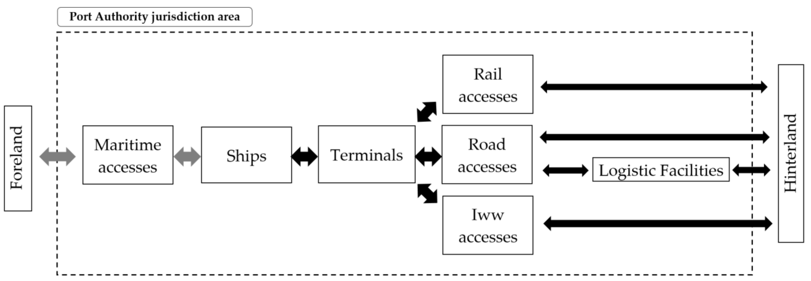 Sustainability 17 04798 g001