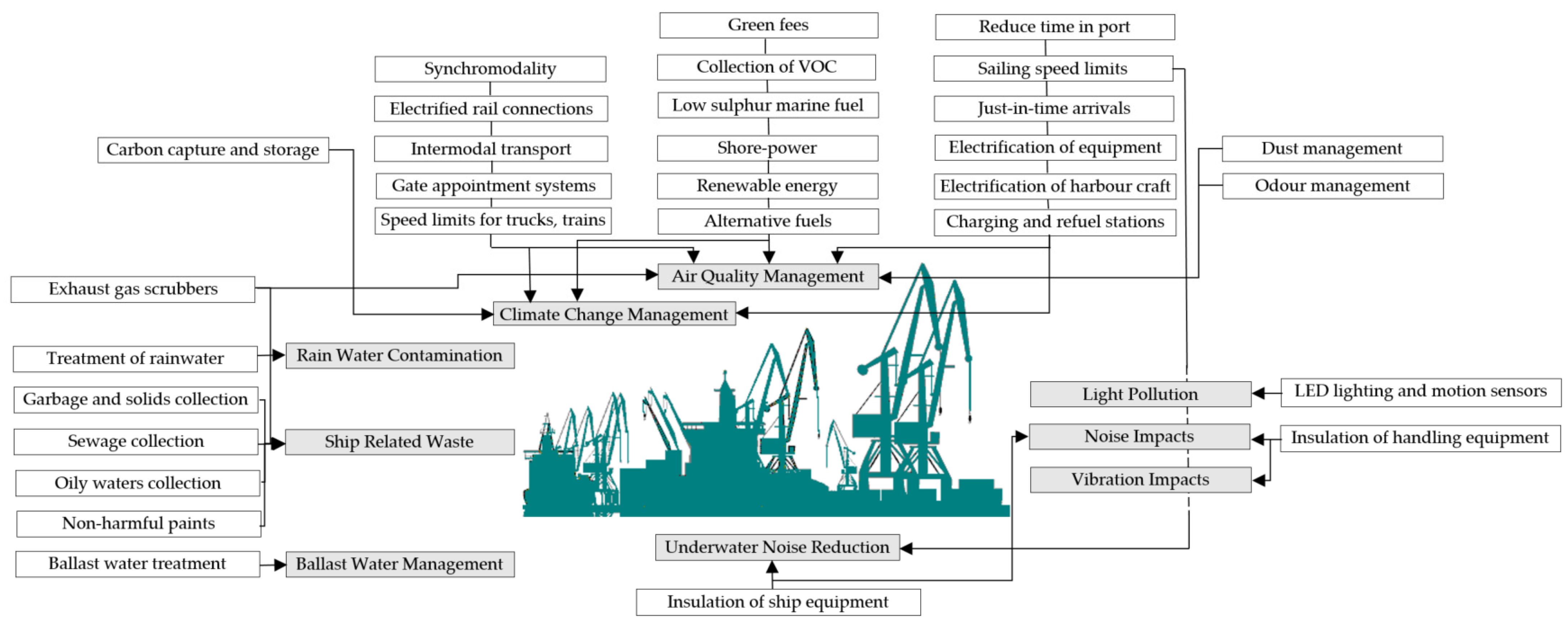 Sustainability 17 04798 g002