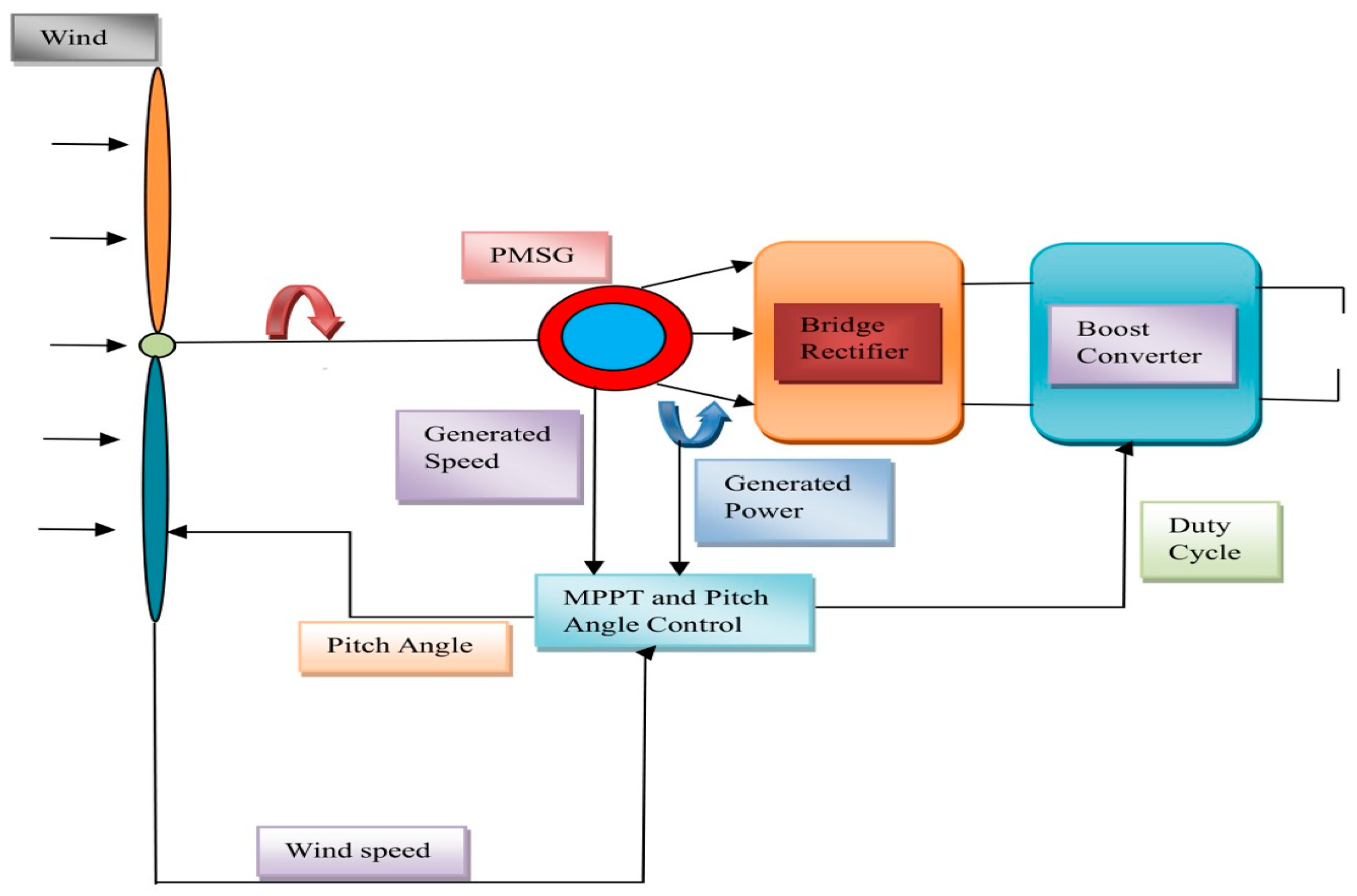 Sustainability 17 04801 g002