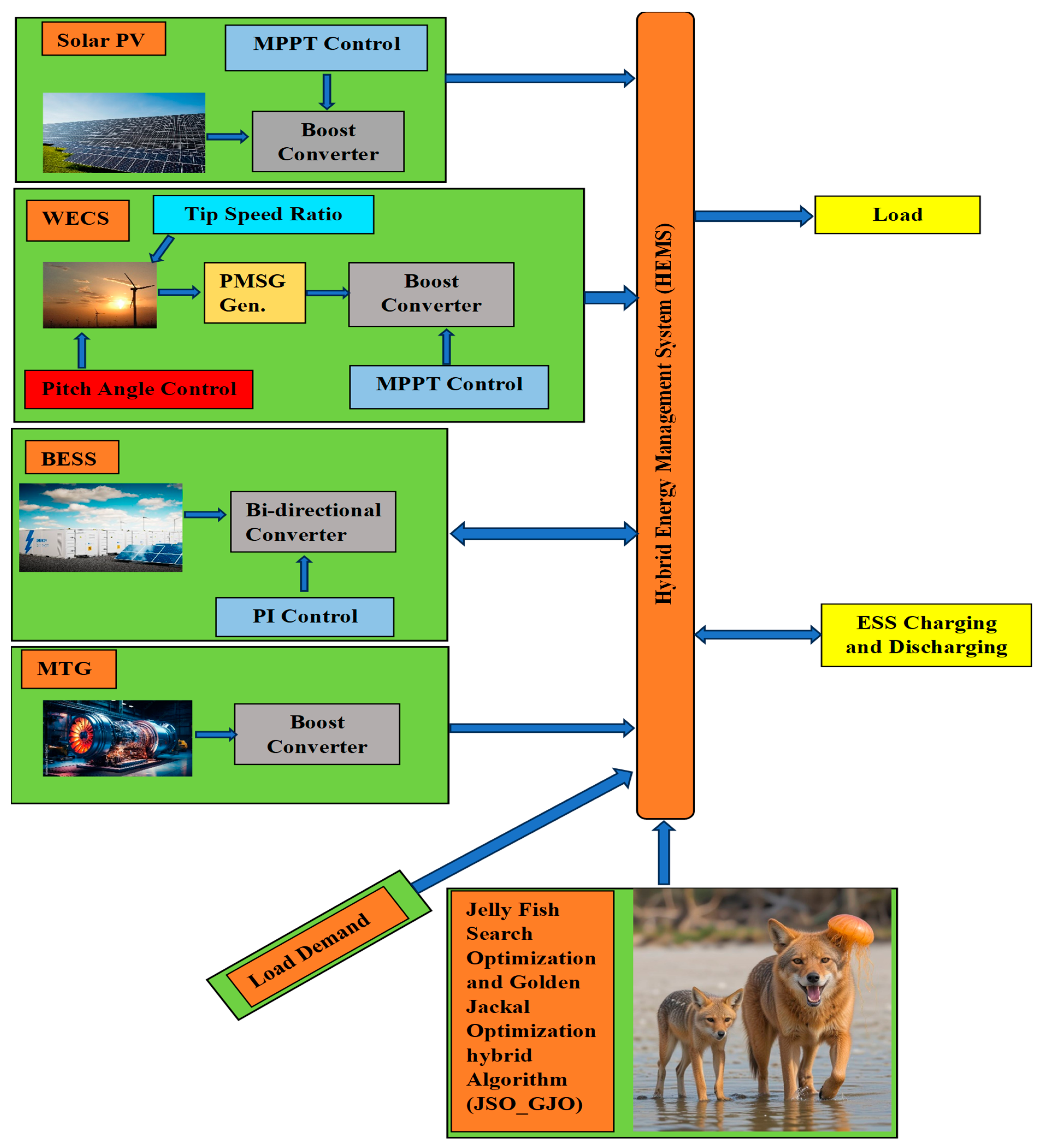 Sustainability 17 04801 g004