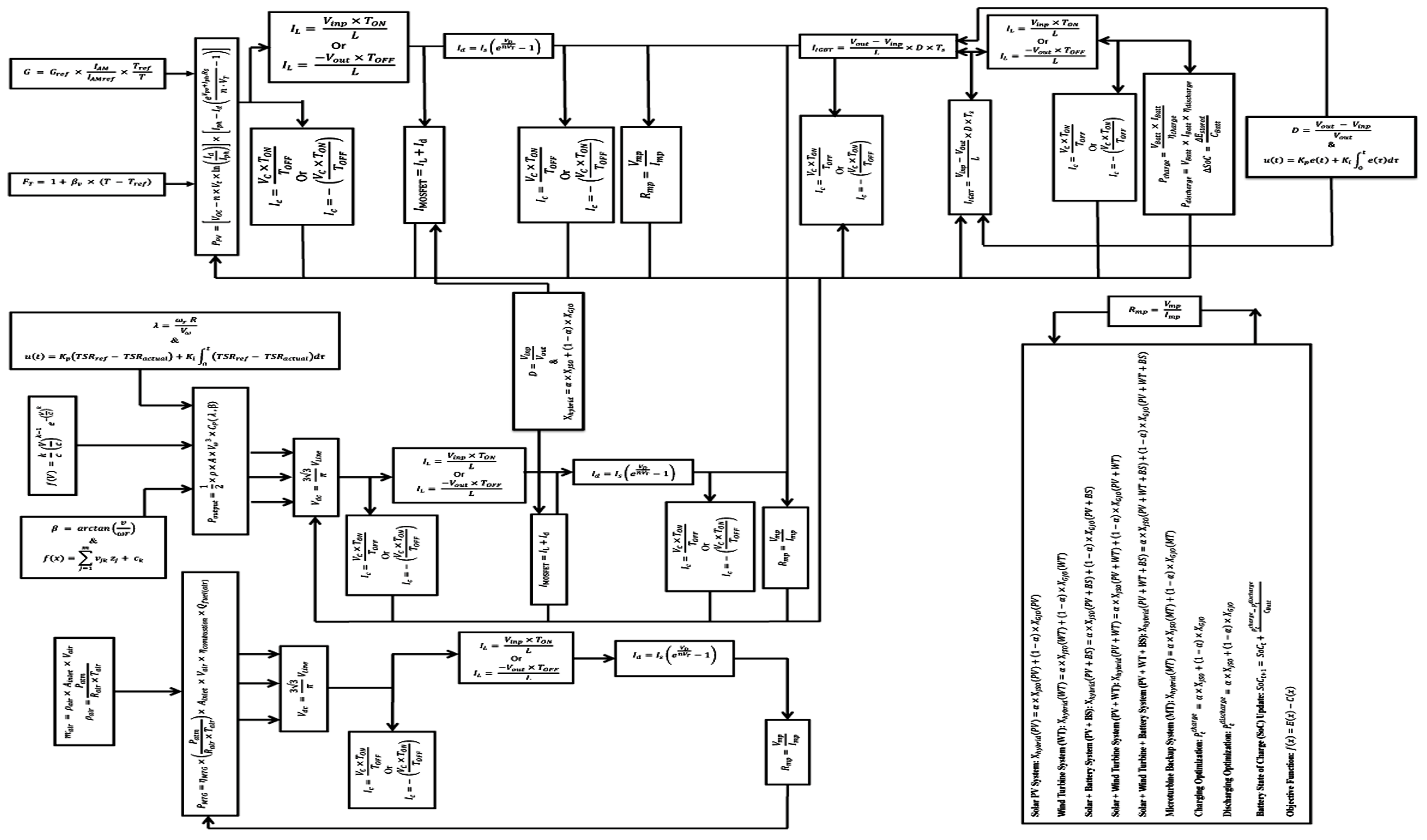 Sustainability 17 04801 g007