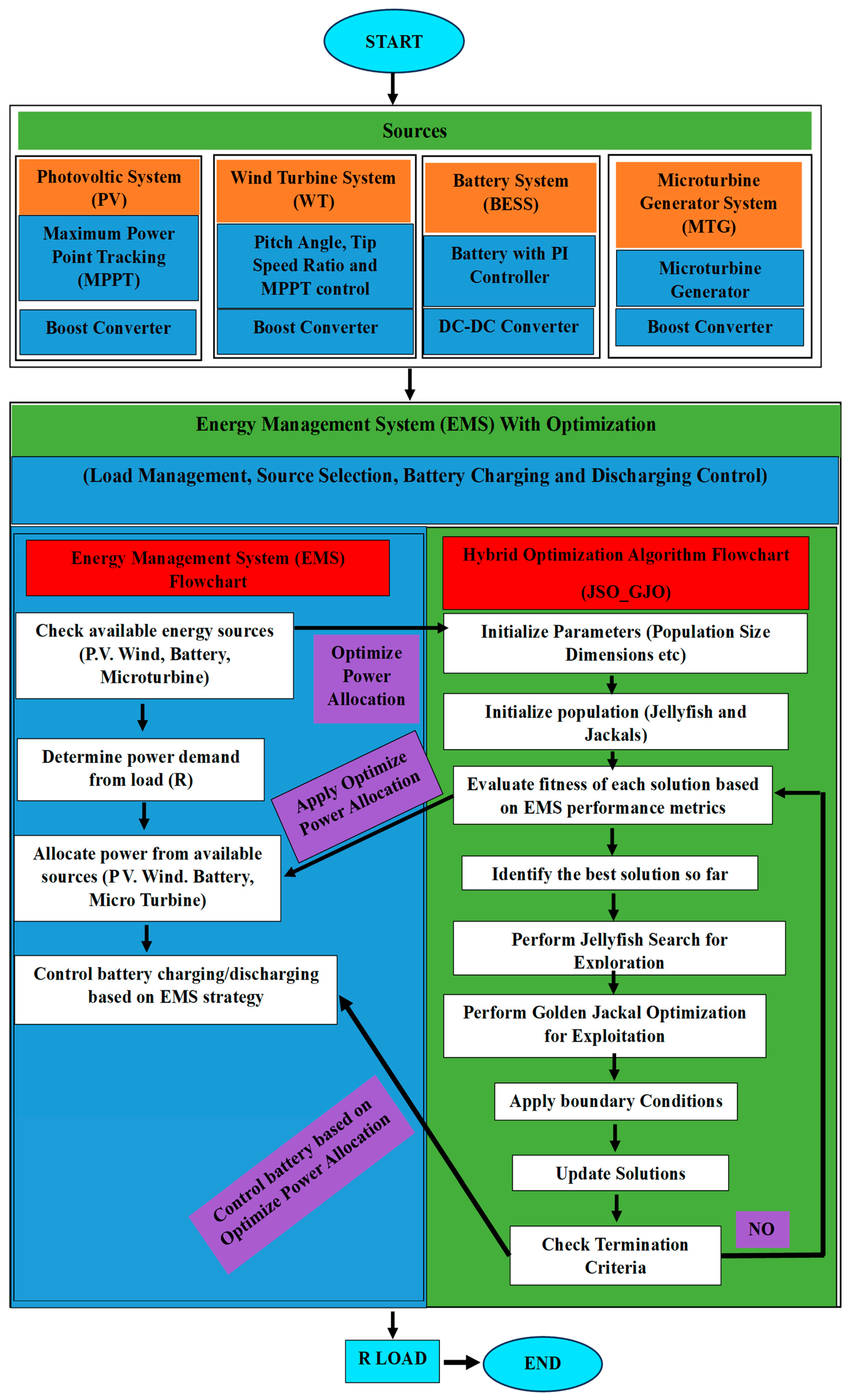 Sustainability 17 04801 g008