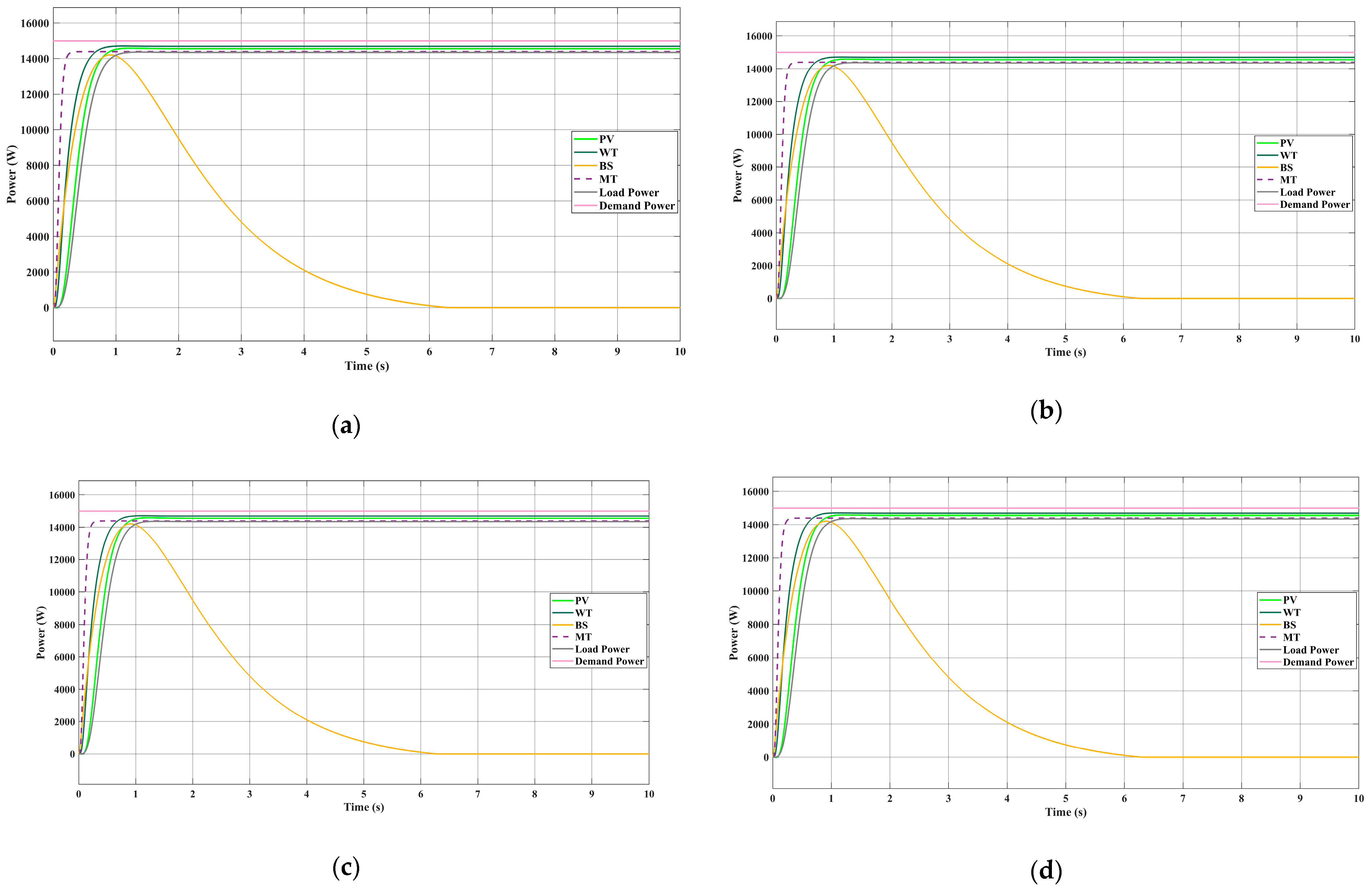 Sustainability 17 04801 g009a