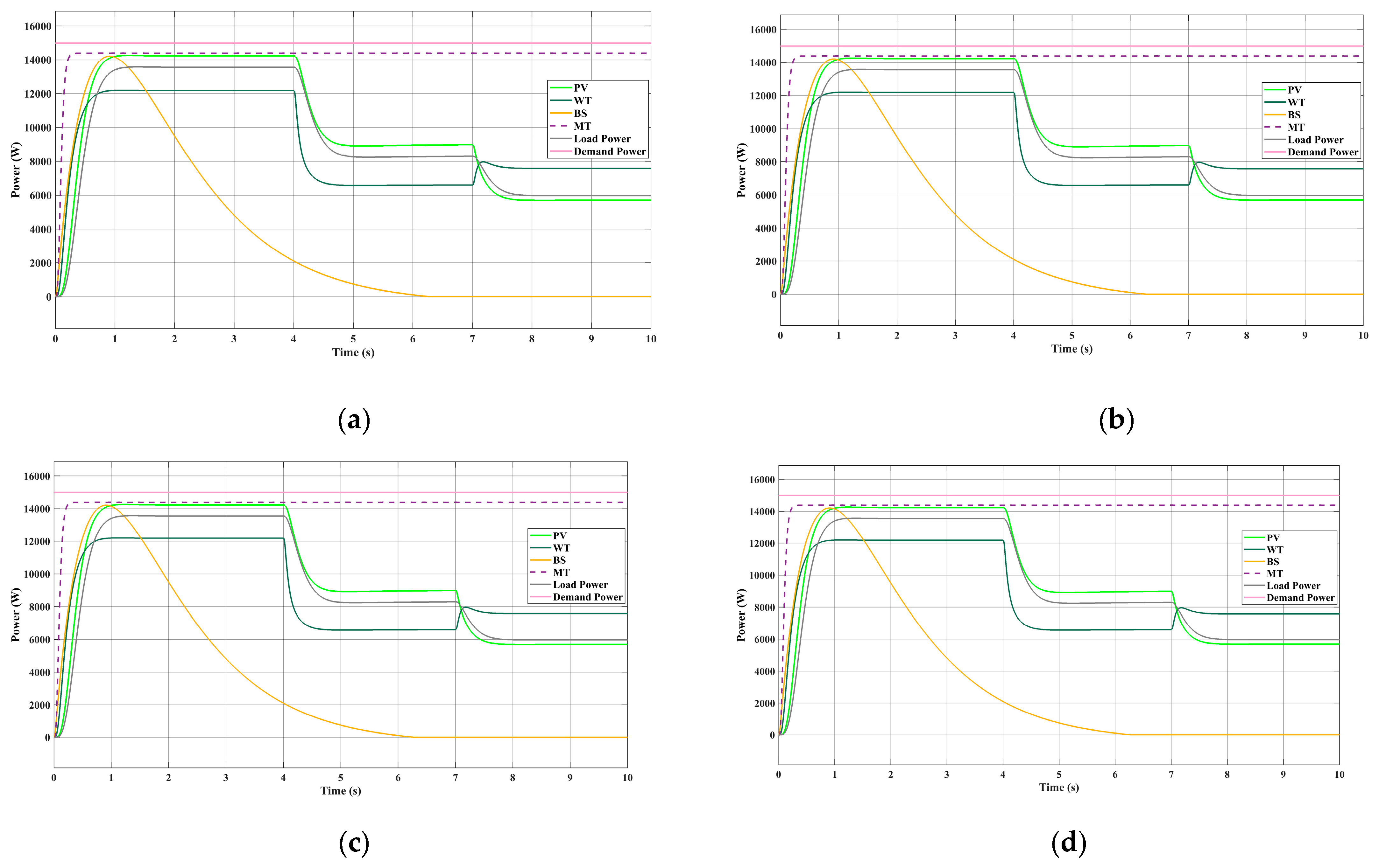 Sustainability 17 04801 g012a