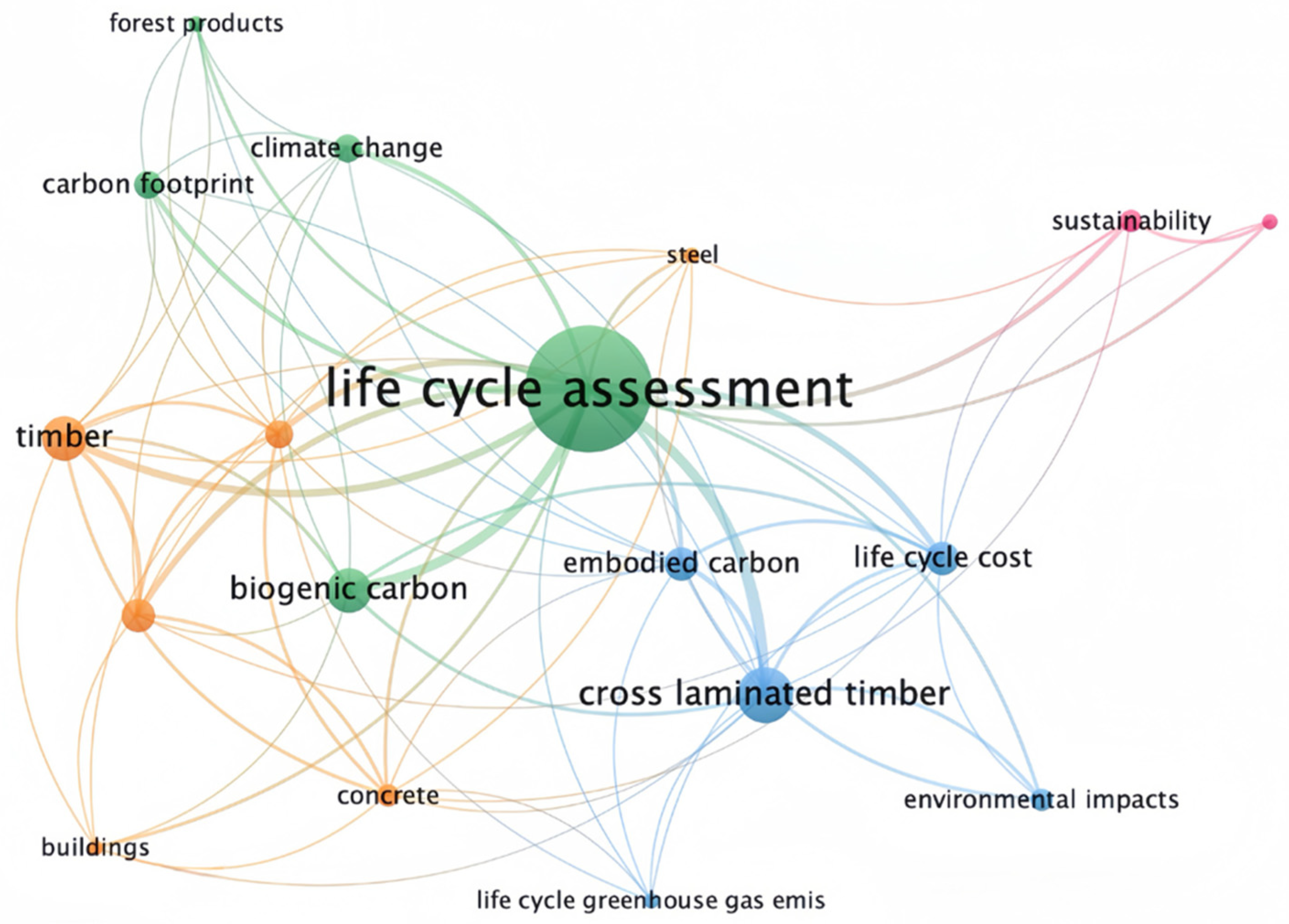 Sustainability 17 04804 g005