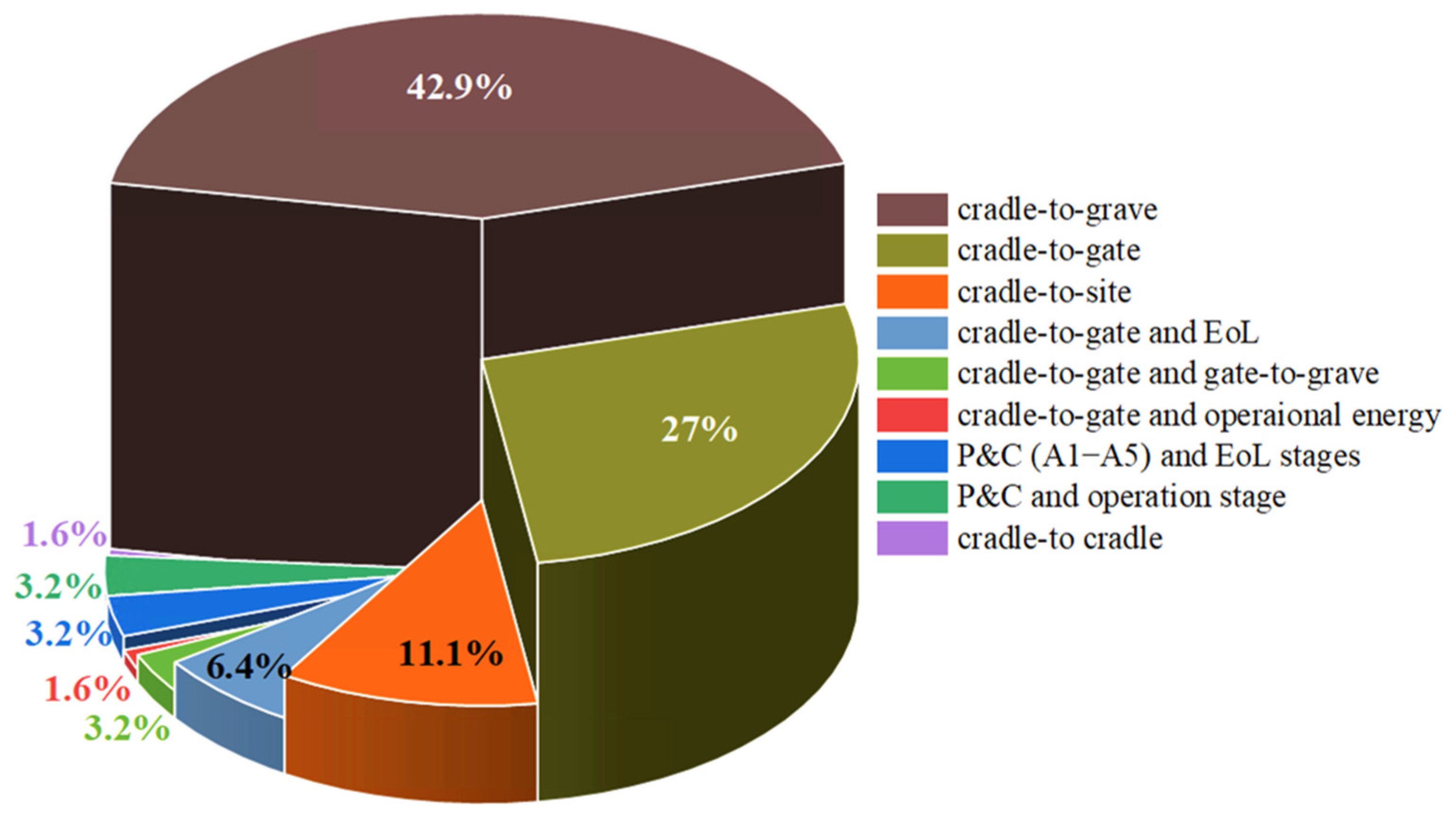 Sustainability 17 04804 g006