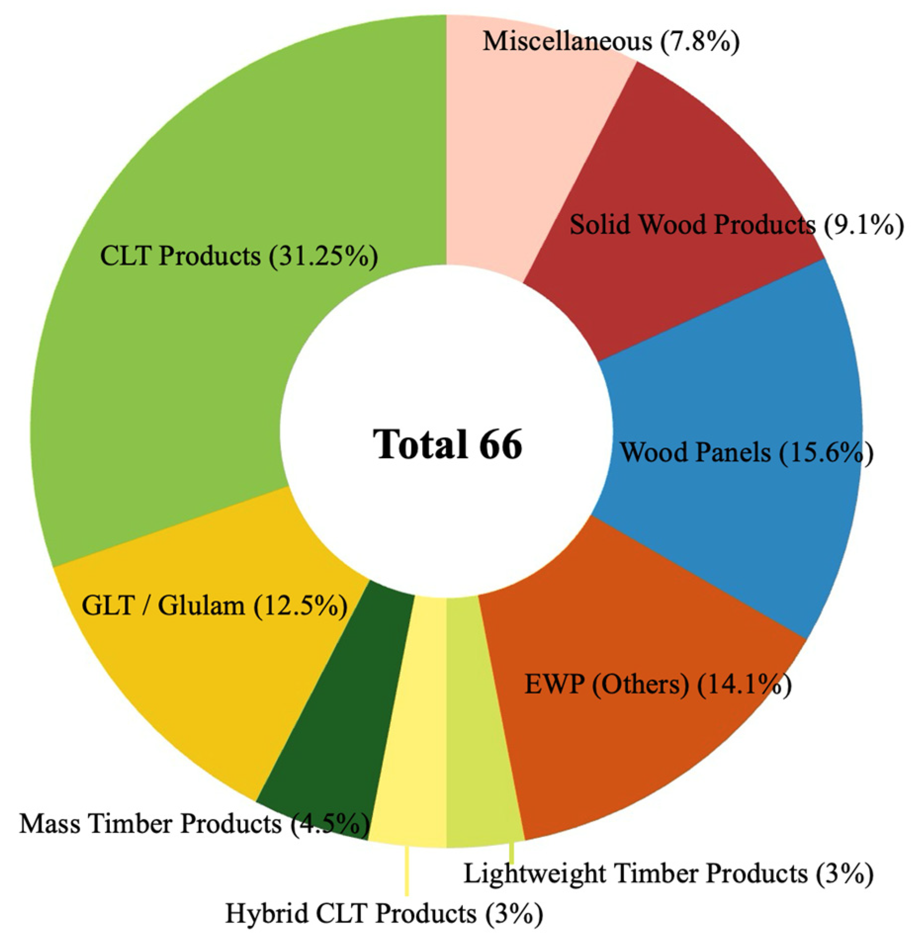 Sustainability 17 04804 g009
