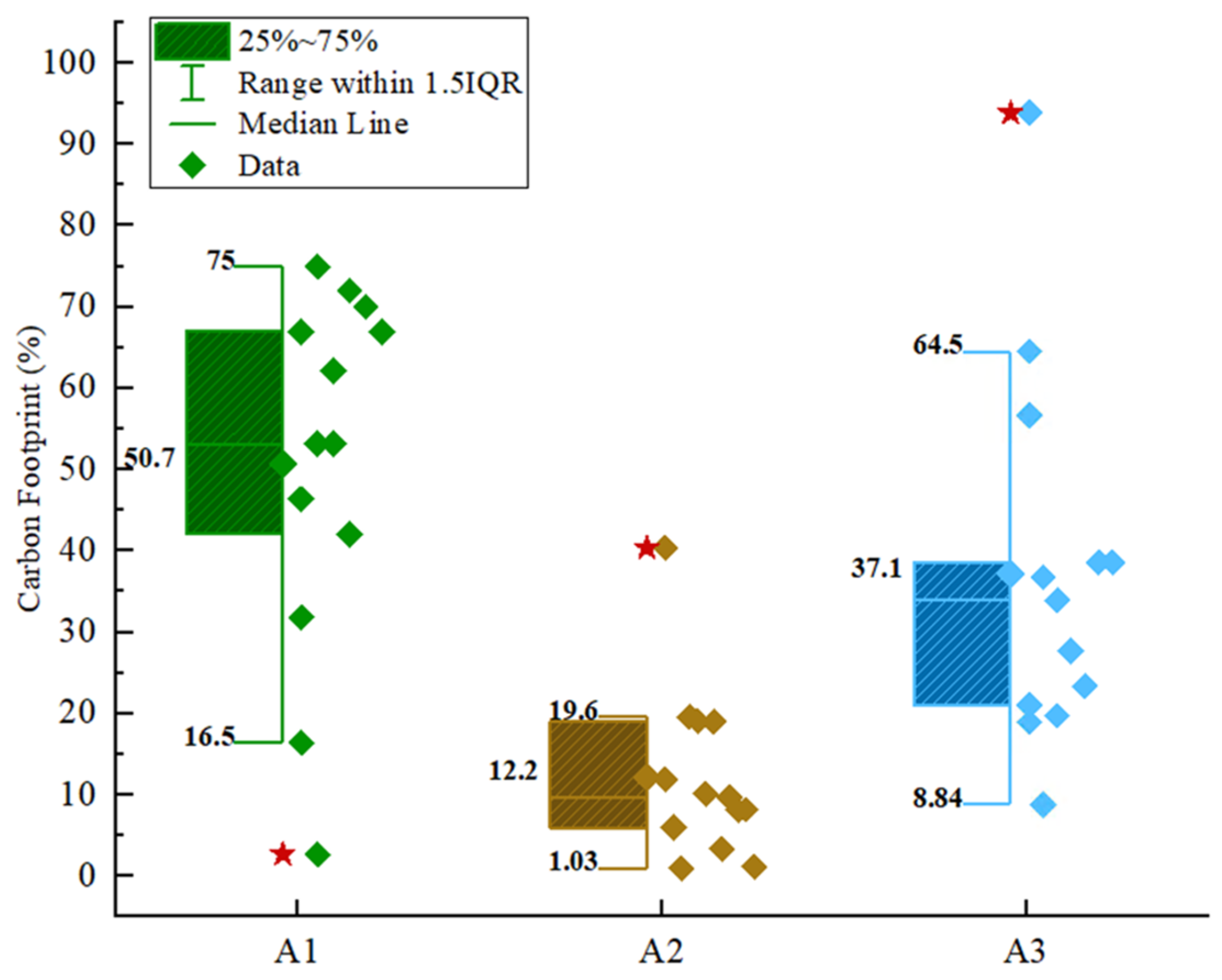 Sustainability 17 04804 g012