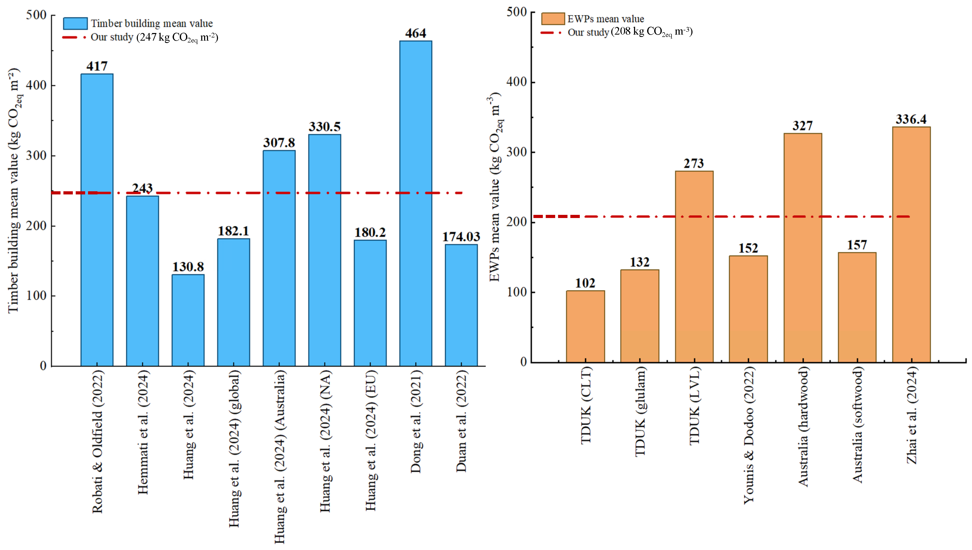 Sustainability 17 04804 g014