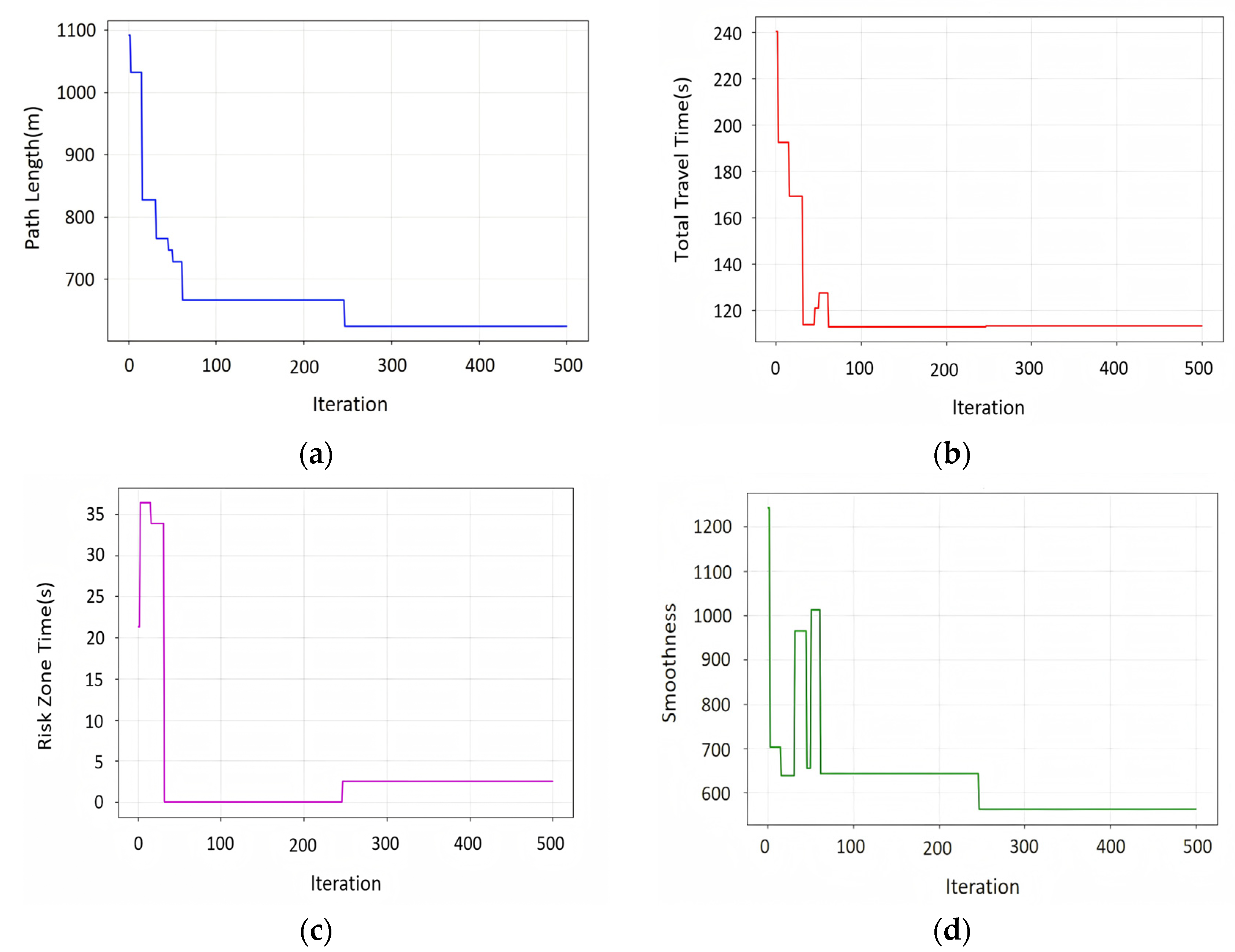 Sustainability 17 04805 g010