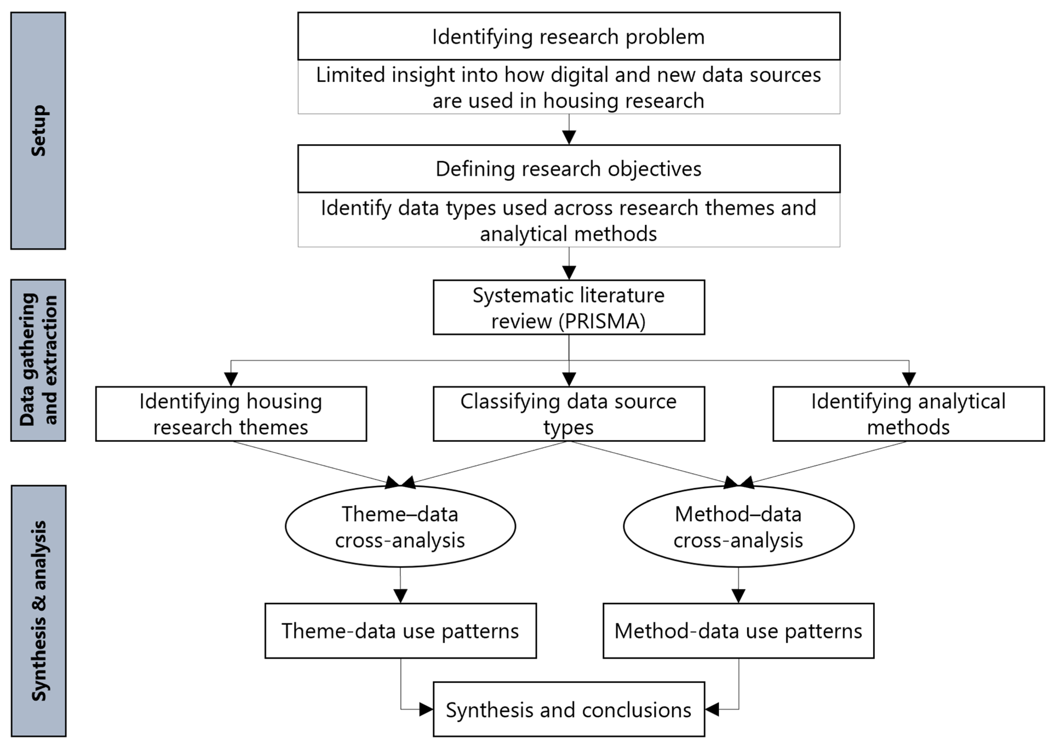 Sustainability 17 04809 g001 Sustainability 17 04809 g001