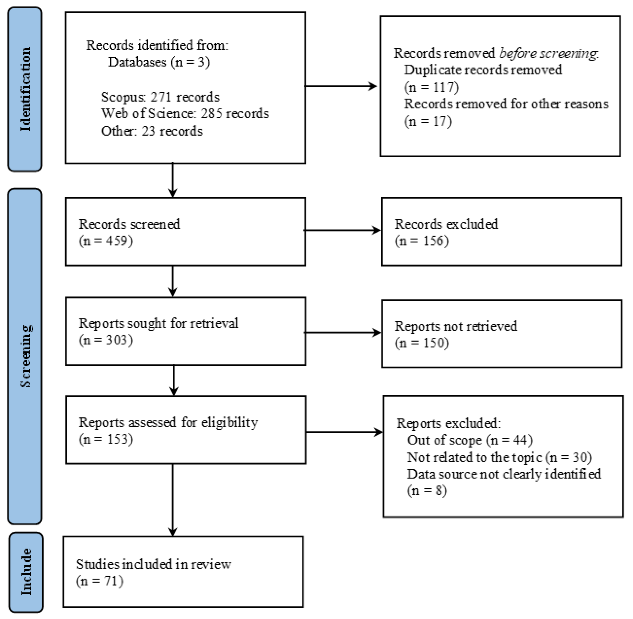 Sustainability 17 04809 g002 Sustainability 17 04809 g002