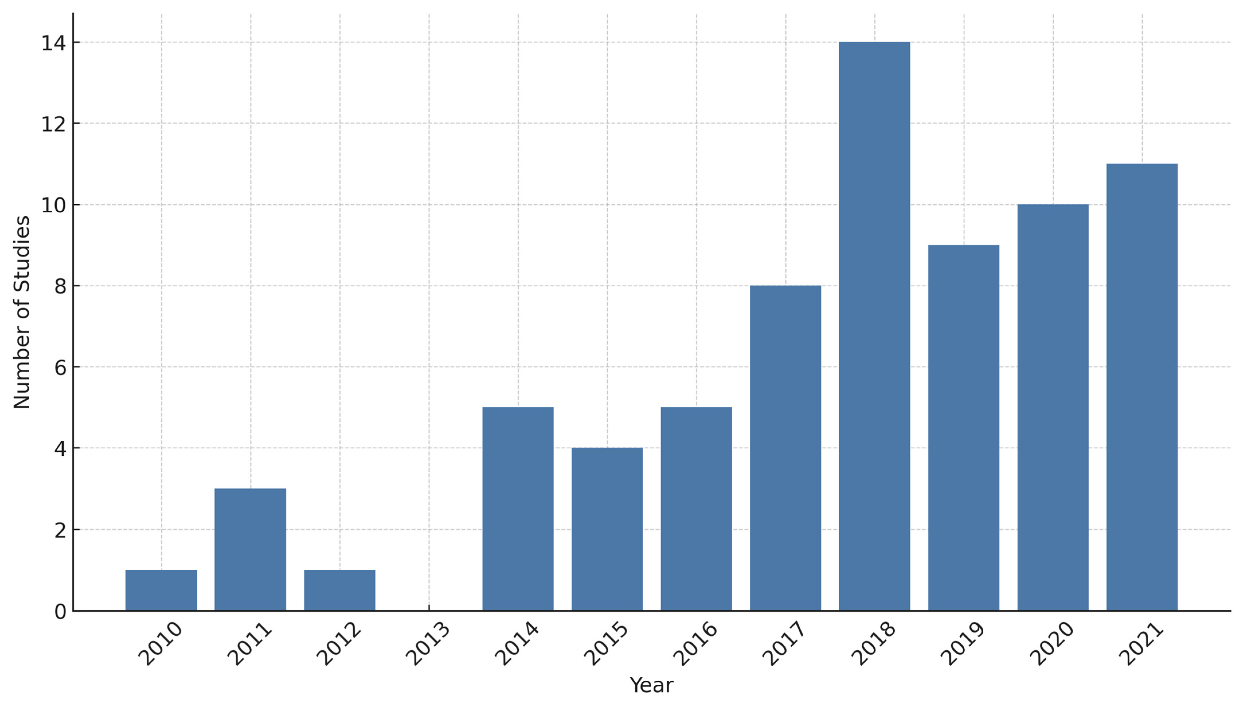 Sustainability 17 04809 g003 Sustainability 17 04809 g003