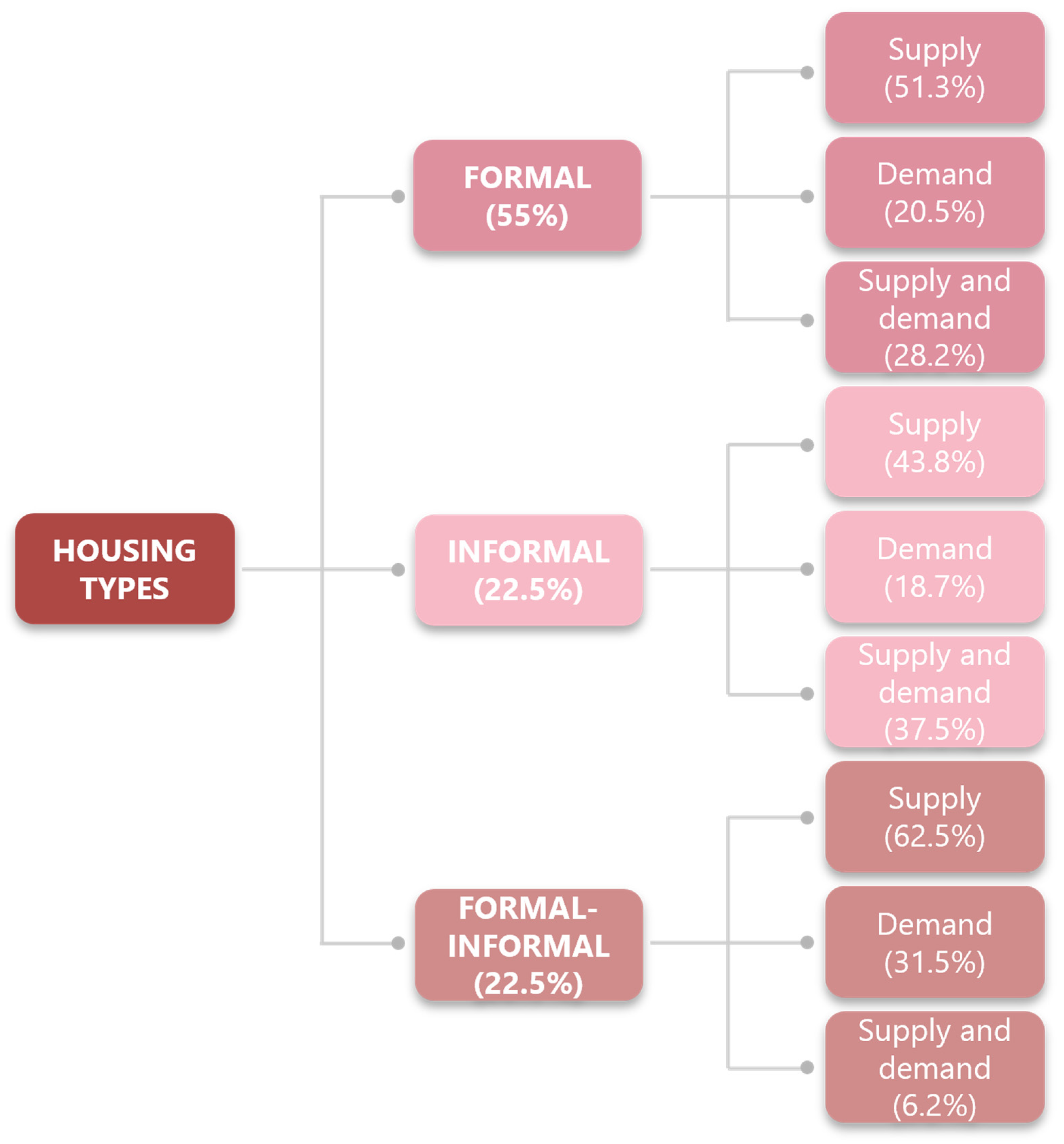 Sustainability 17 04809 g006 Sustainability 17 04809 g006