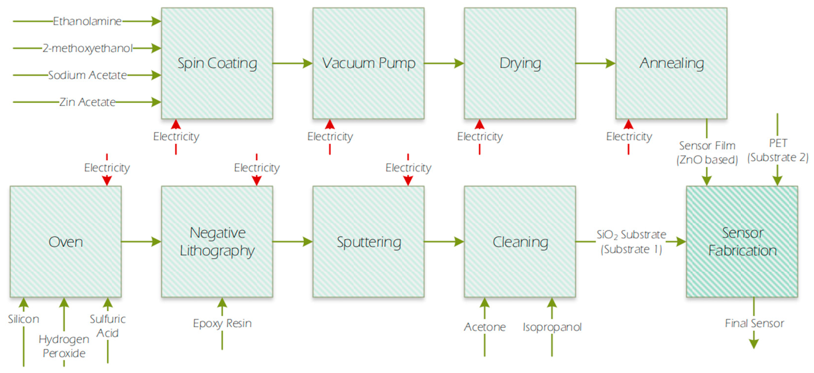 Sustainability 17 04810 g004