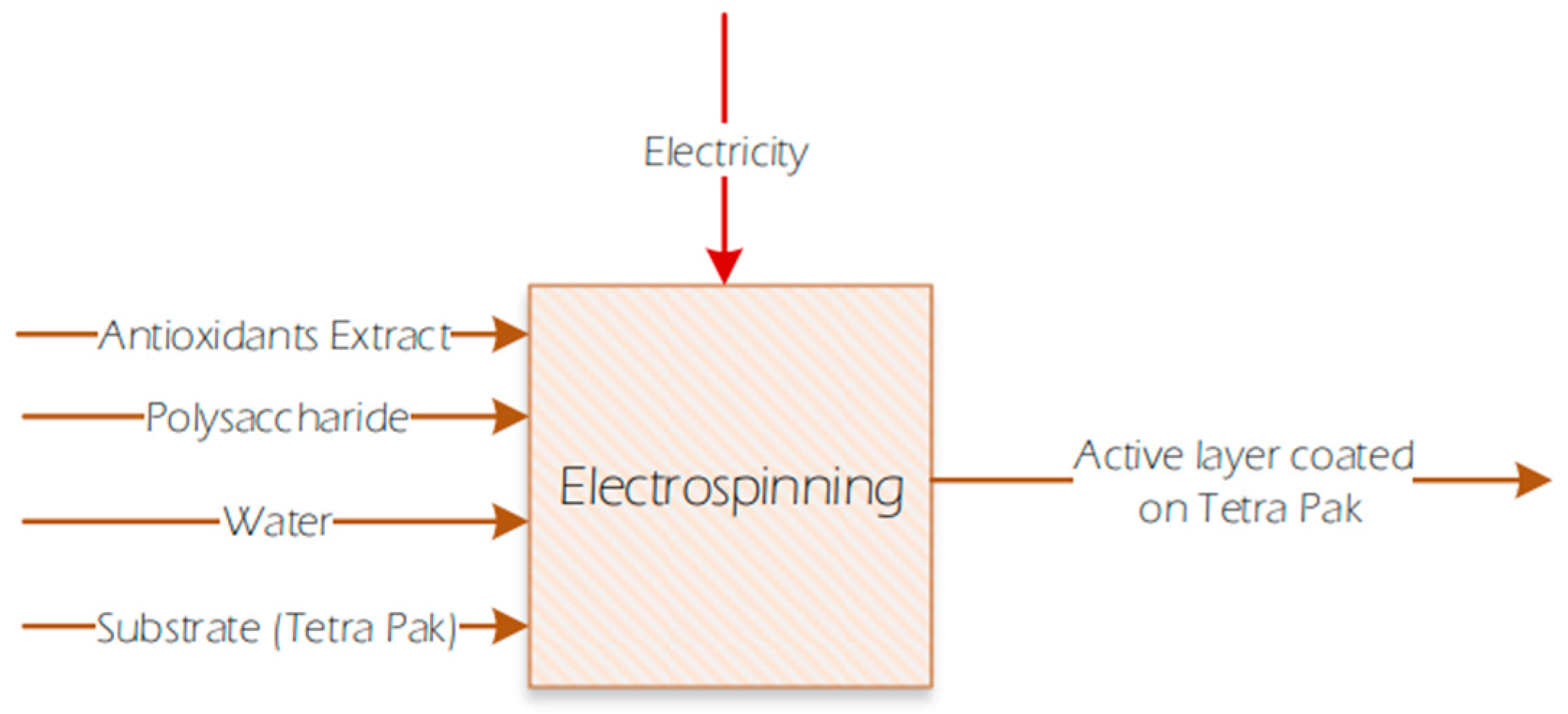 Sustainability 17 04810 g006