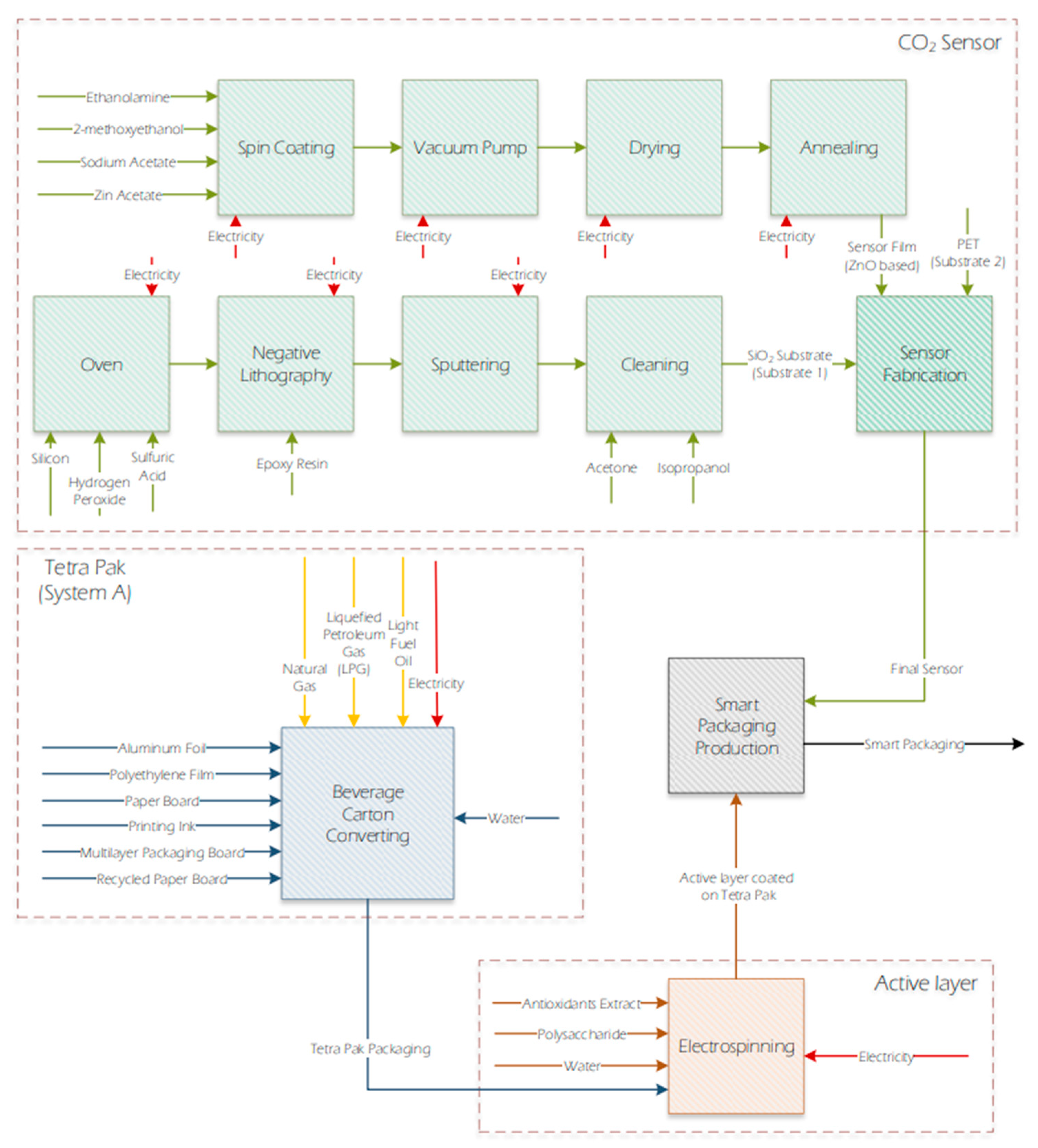 Sustainability 17 04810 g007