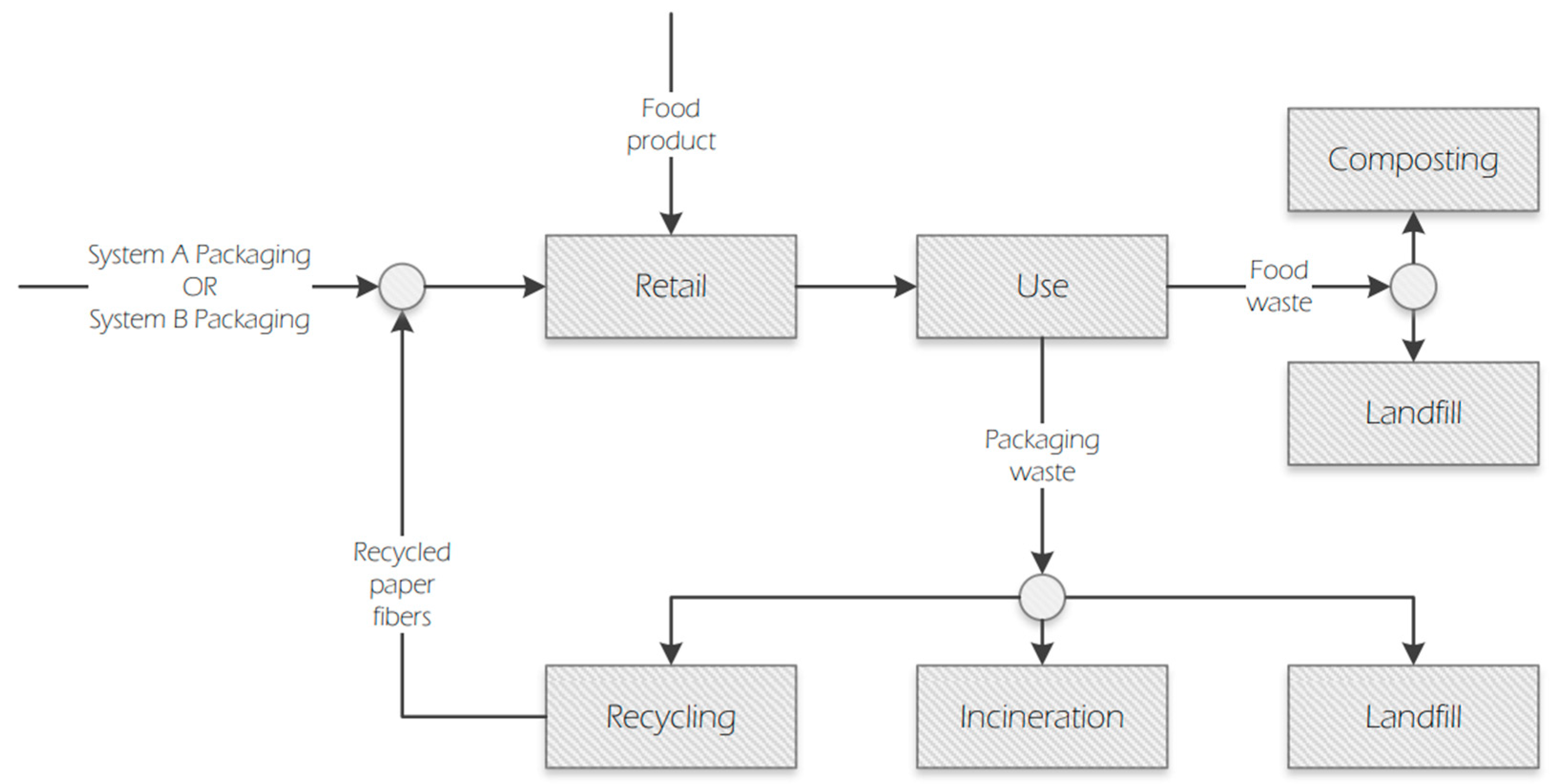 Sustainability 17 04810 g008