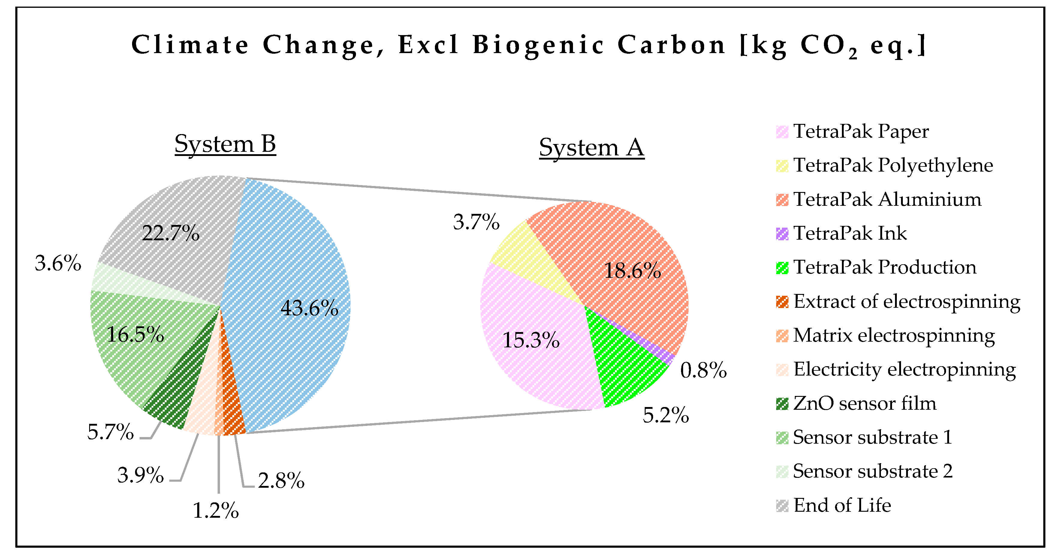 Sustainability 17 04810 g009