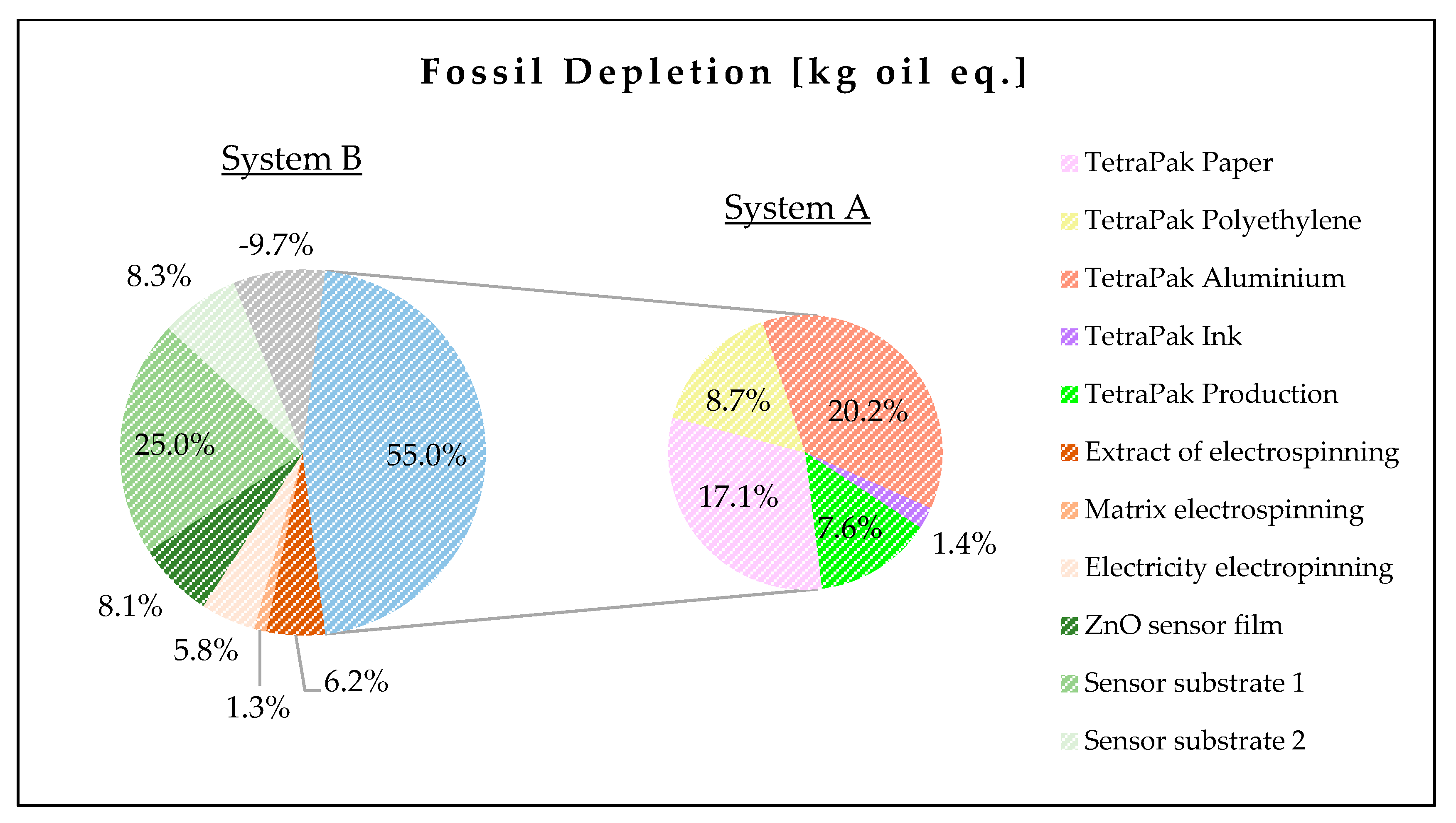 Sustainability 17 04810 g010