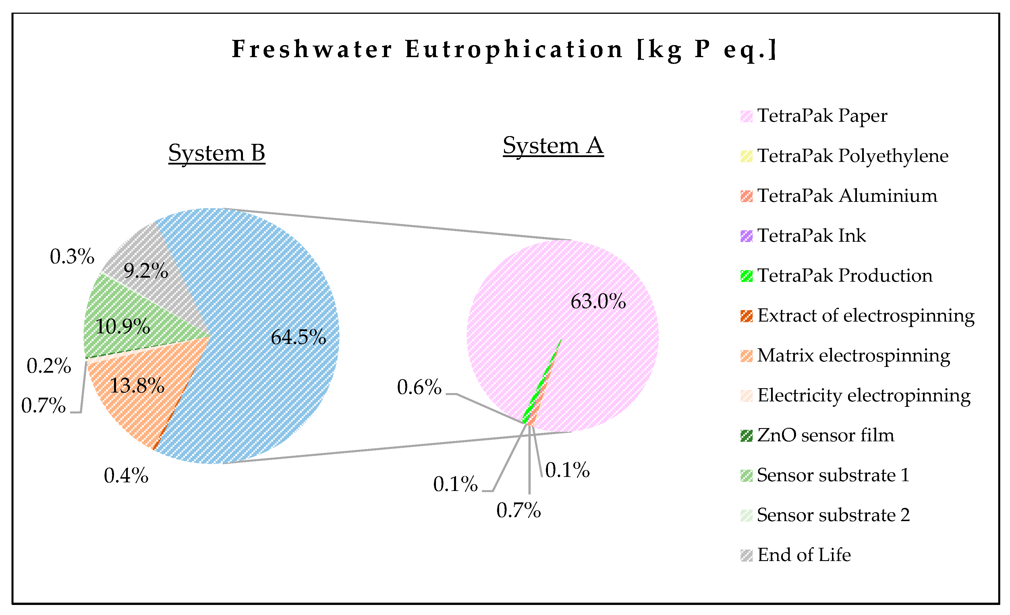 Sustainability 17 04810 g011