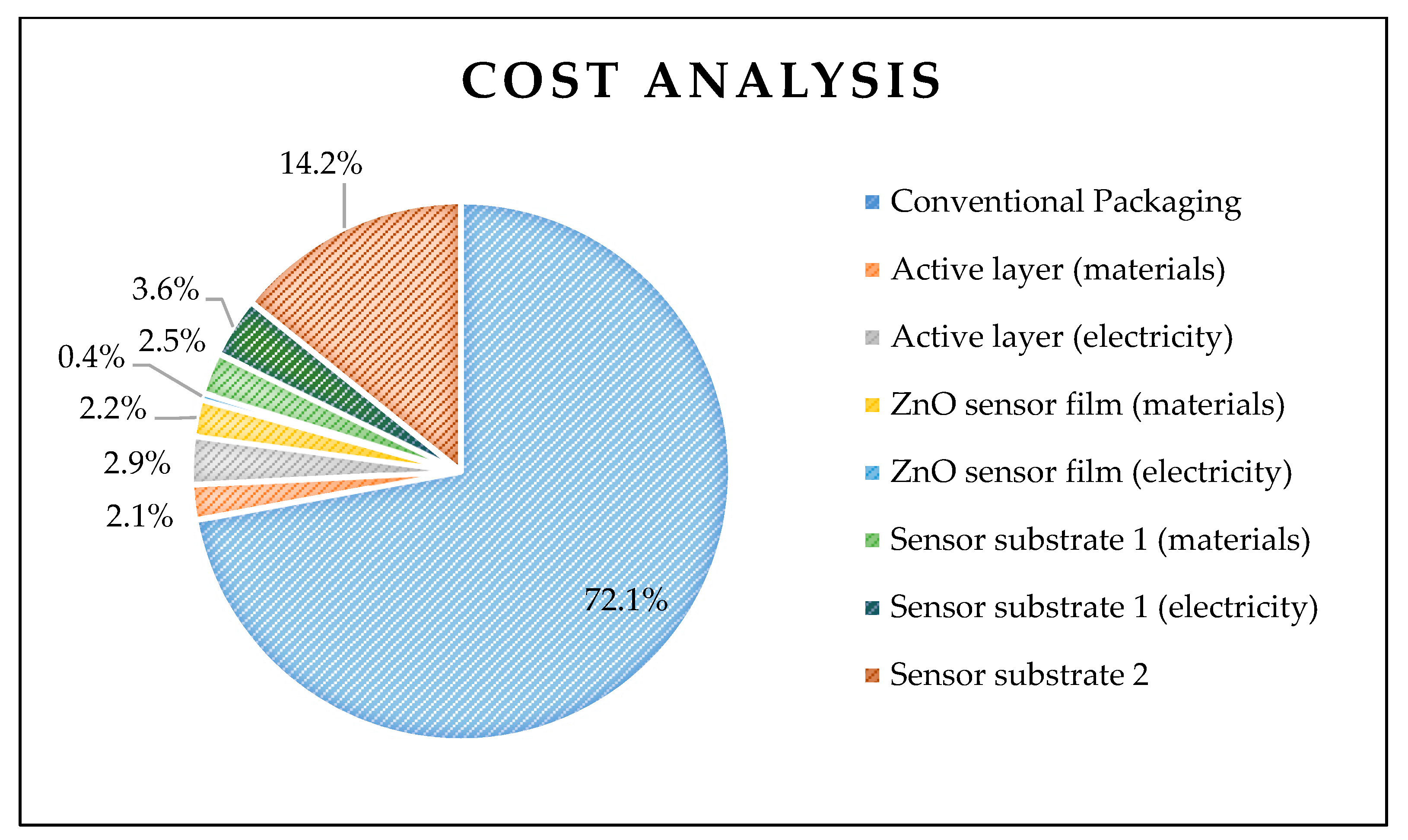 Sustainability 17 04810 g015
