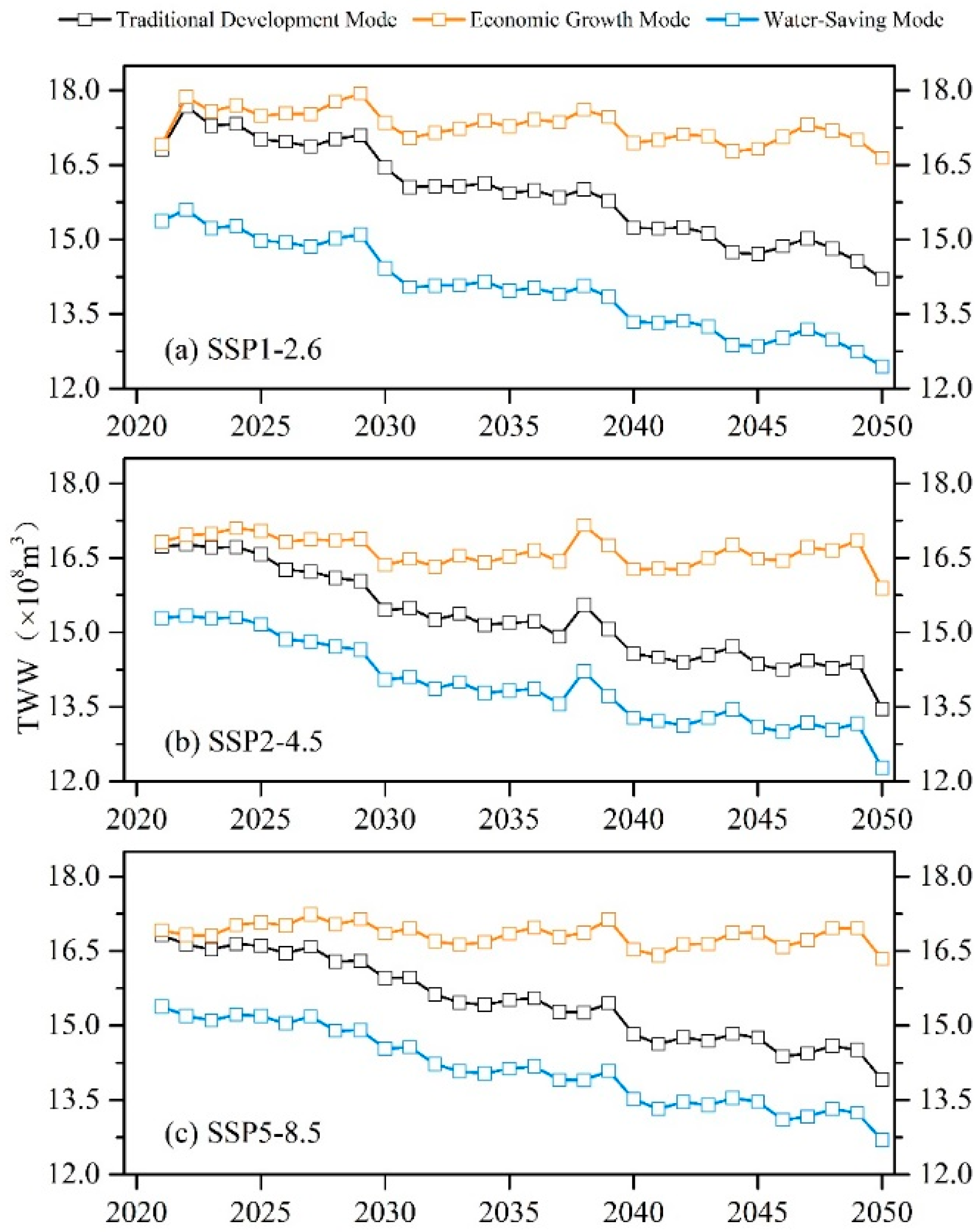 Sustainability 17 04812 g005