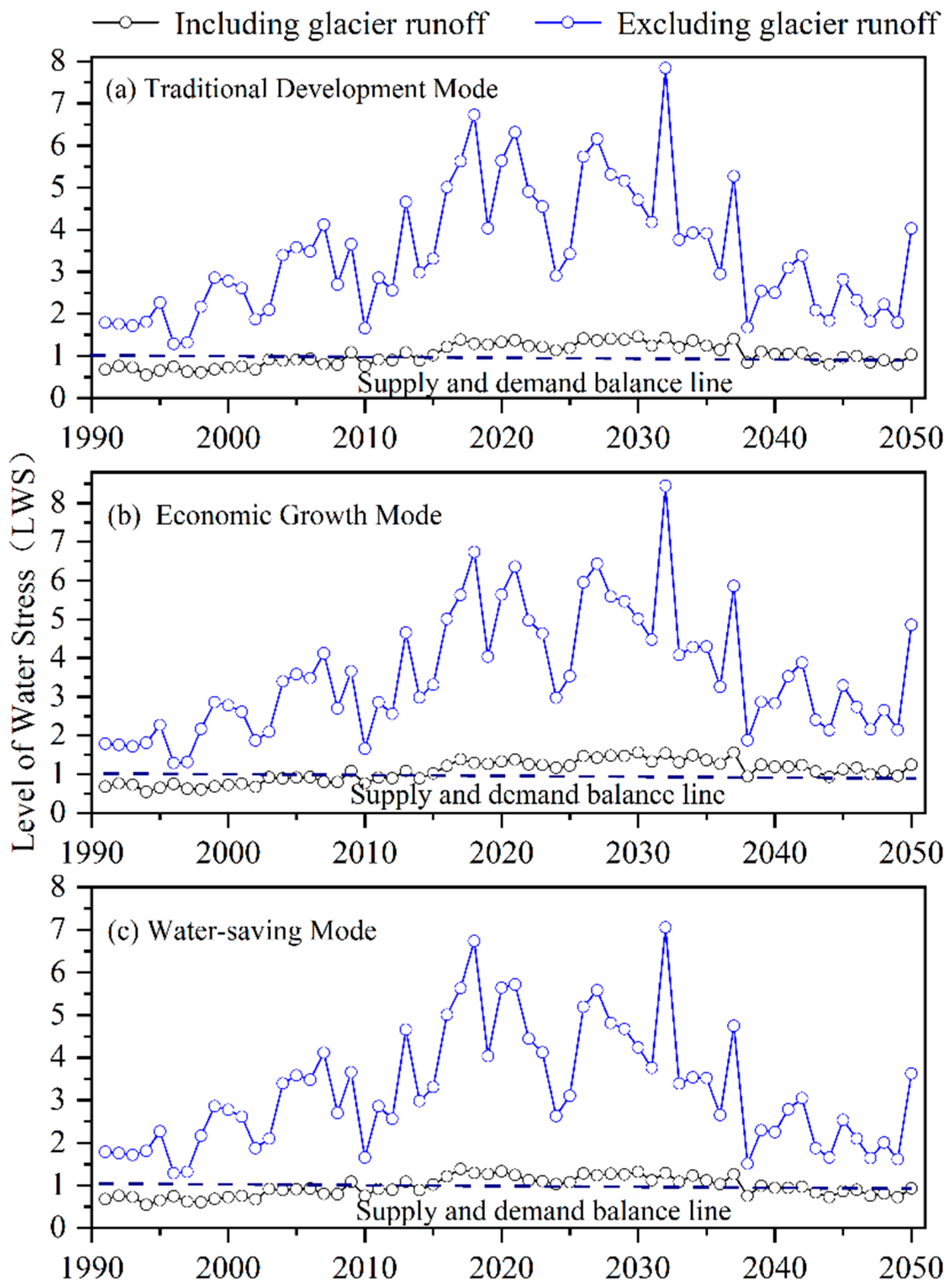 Sustainability 17 04812 g010